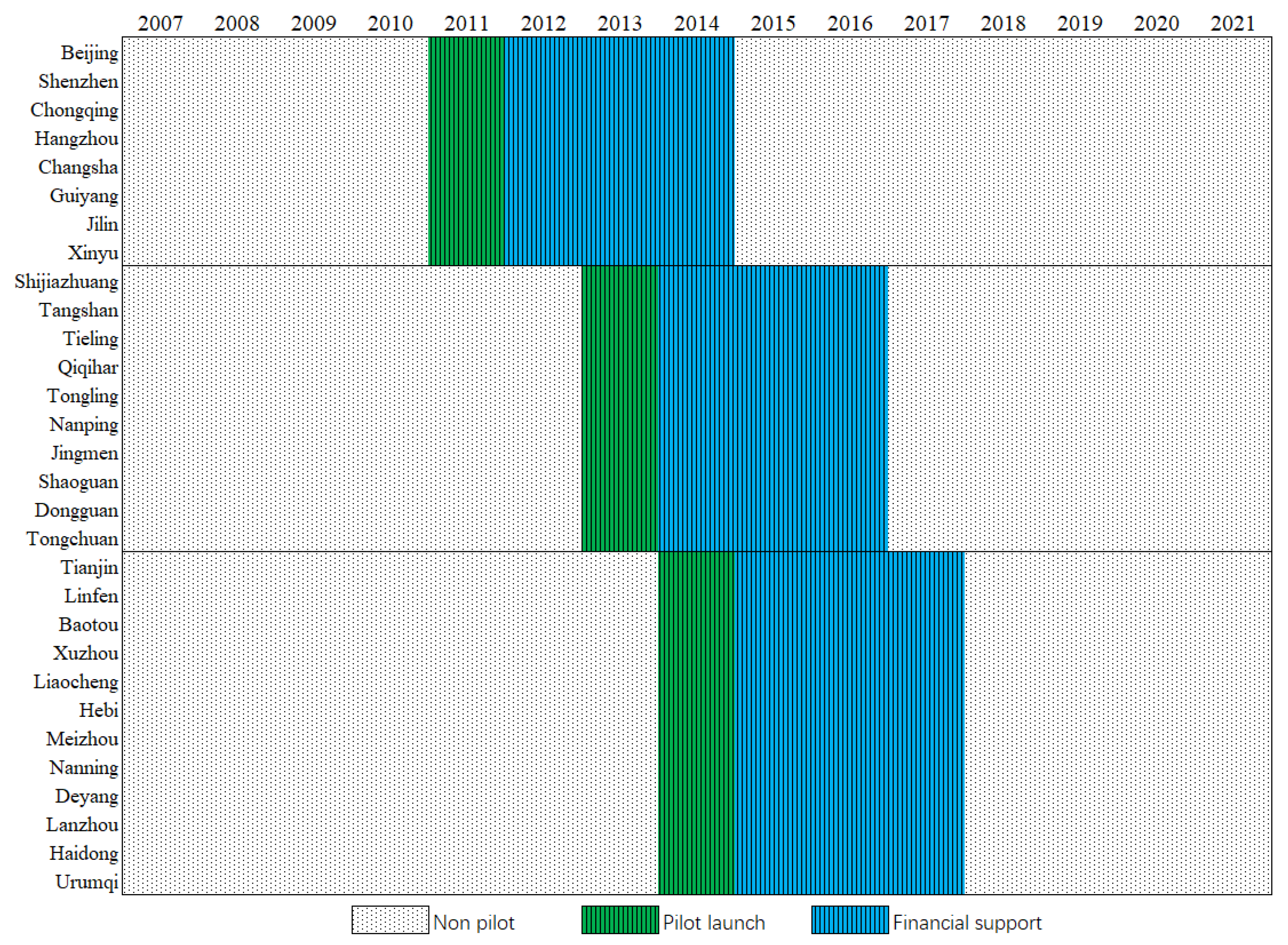 Sustainability 17 09352 g001