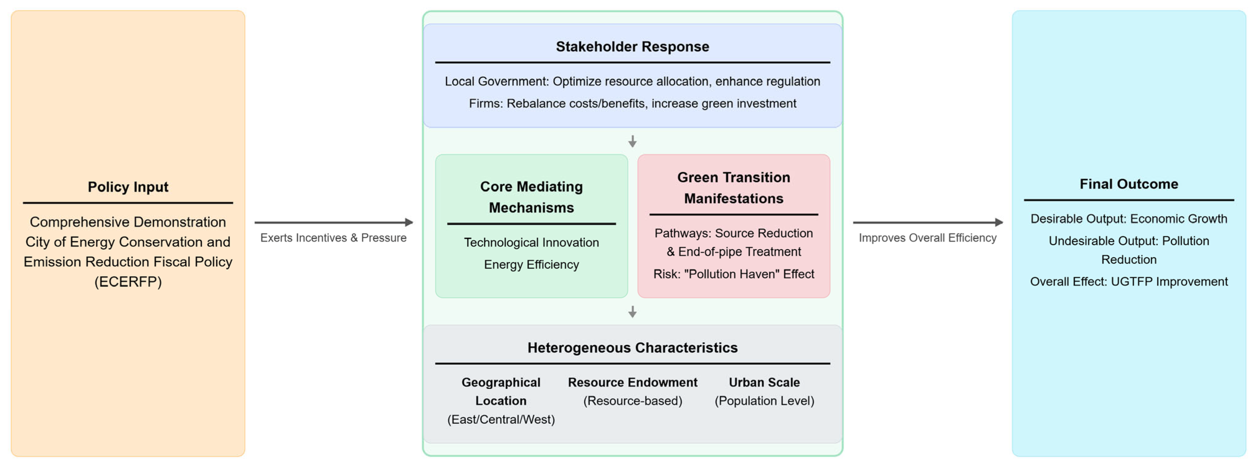 Sustainability 17 09352 g002