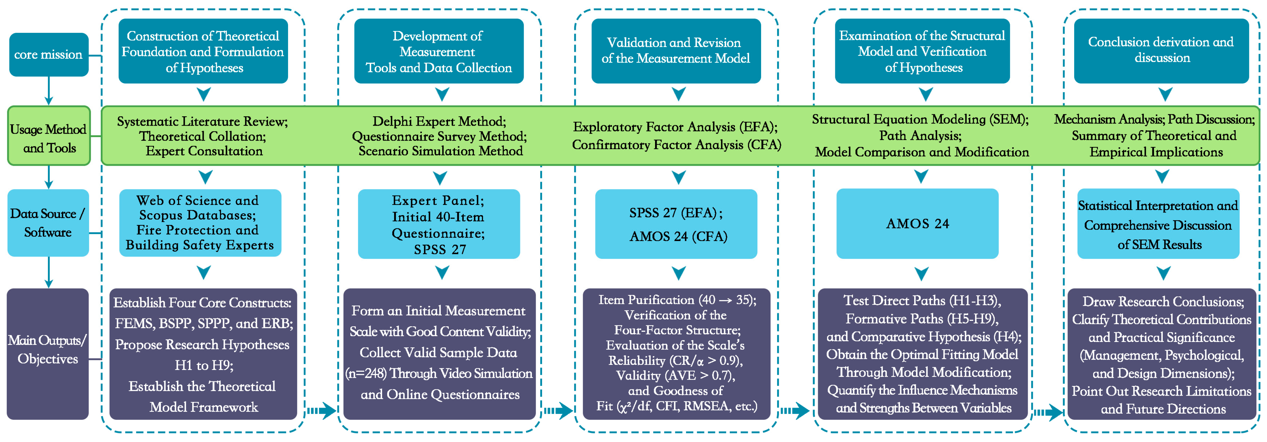 Sustainability 17 09353 g001 Sustainability 17 09353 g001