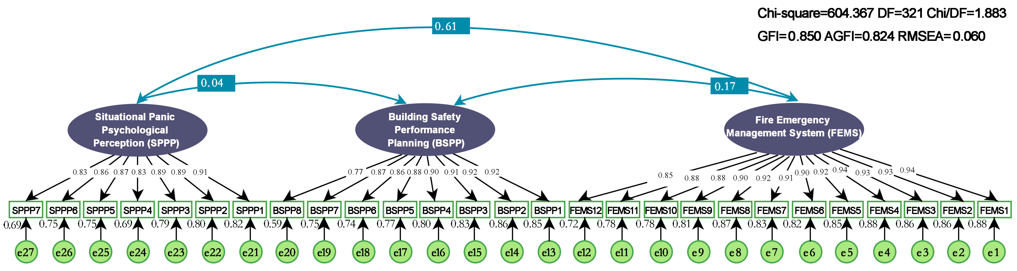 Sustainability 17 09353 g003 Sustainability 17 09353 g003