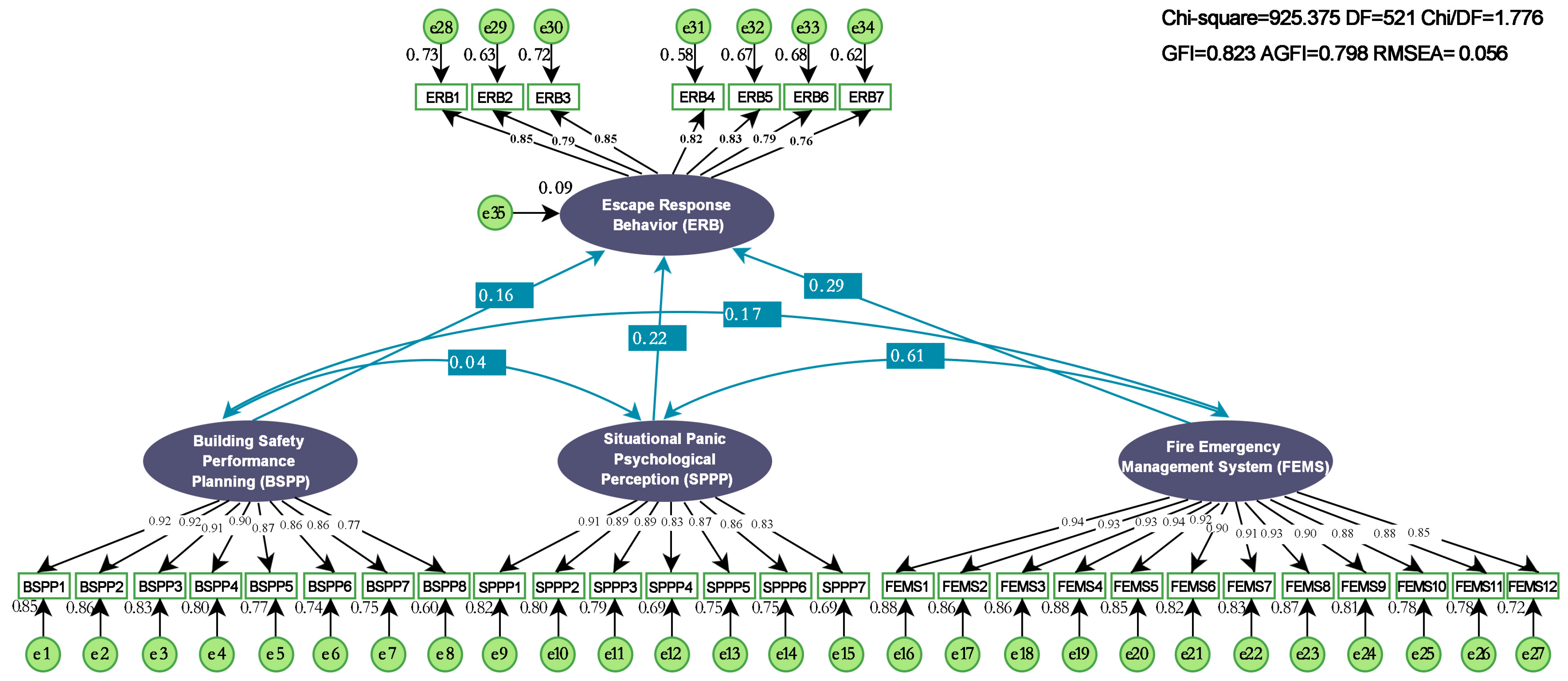 Sustainability 17 09353 g005 Sustainability 17 09353 g005