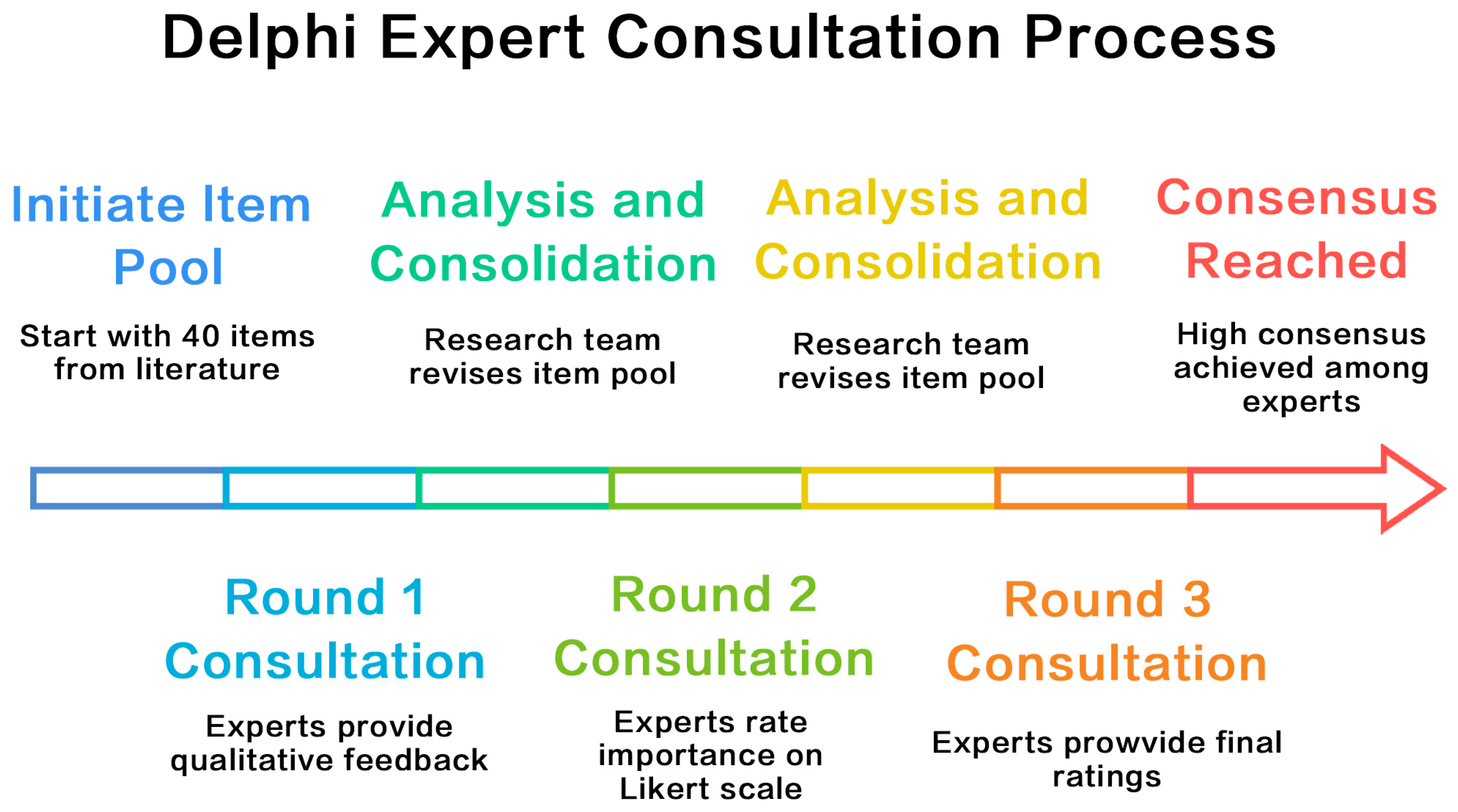 Sustainability 17 09353 g0a1 Sustainability 17 09353 g0a1