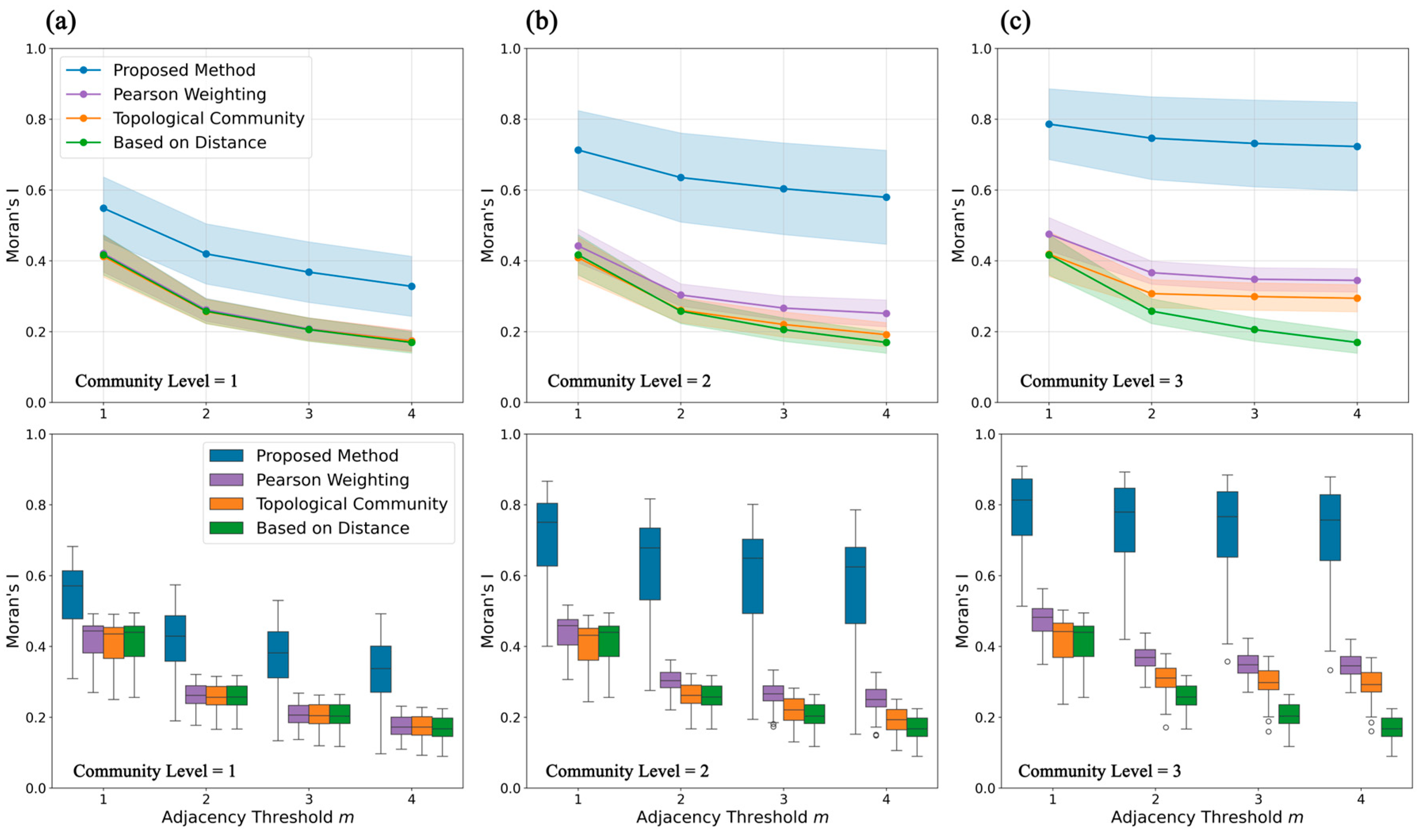Sustainability 17 09355 g013