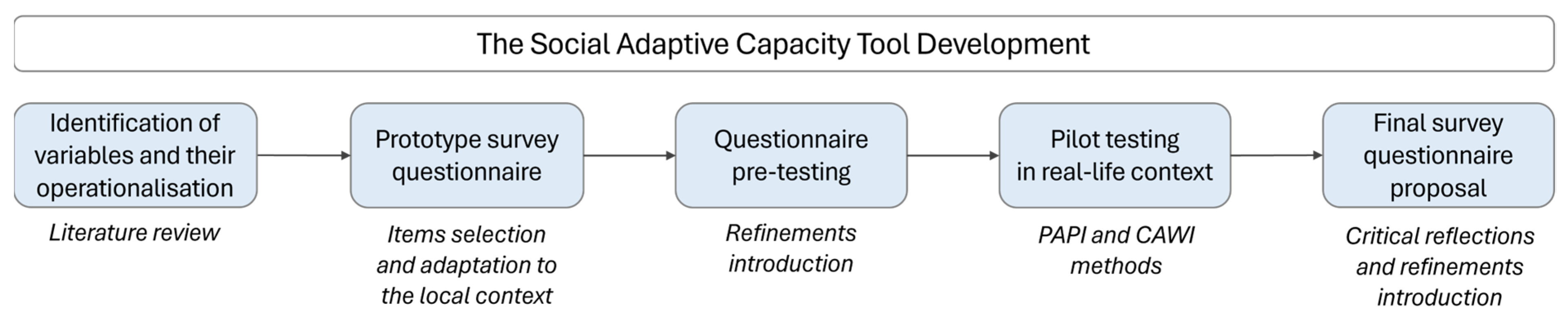 Sustainability 17 09361 g001