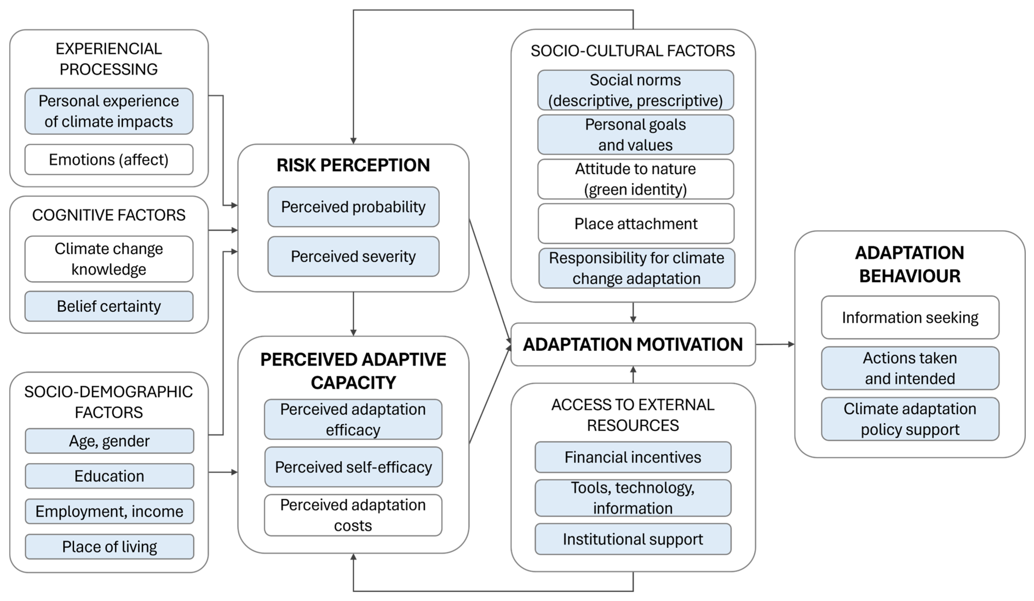 Sustainability 17 09361 g002