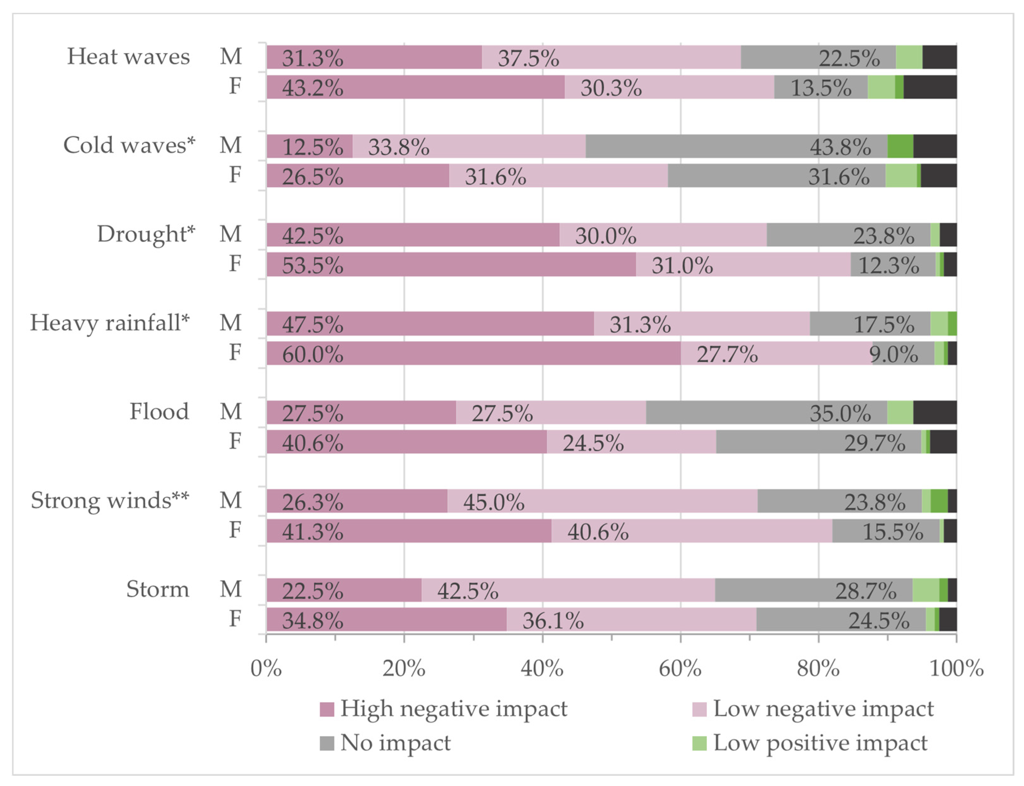 Sustainability 17 09361 g005