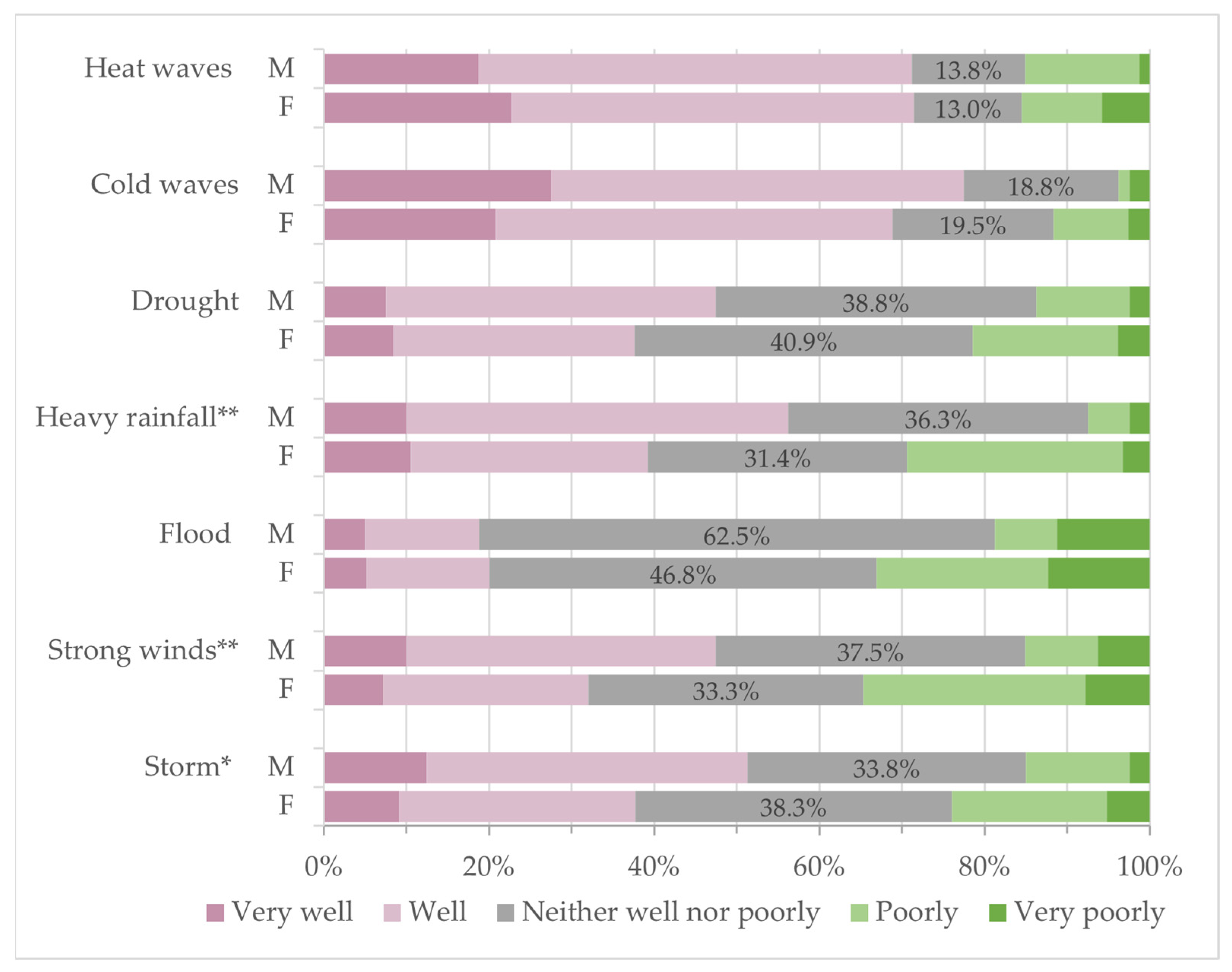 Sustainability 17 09361 g006