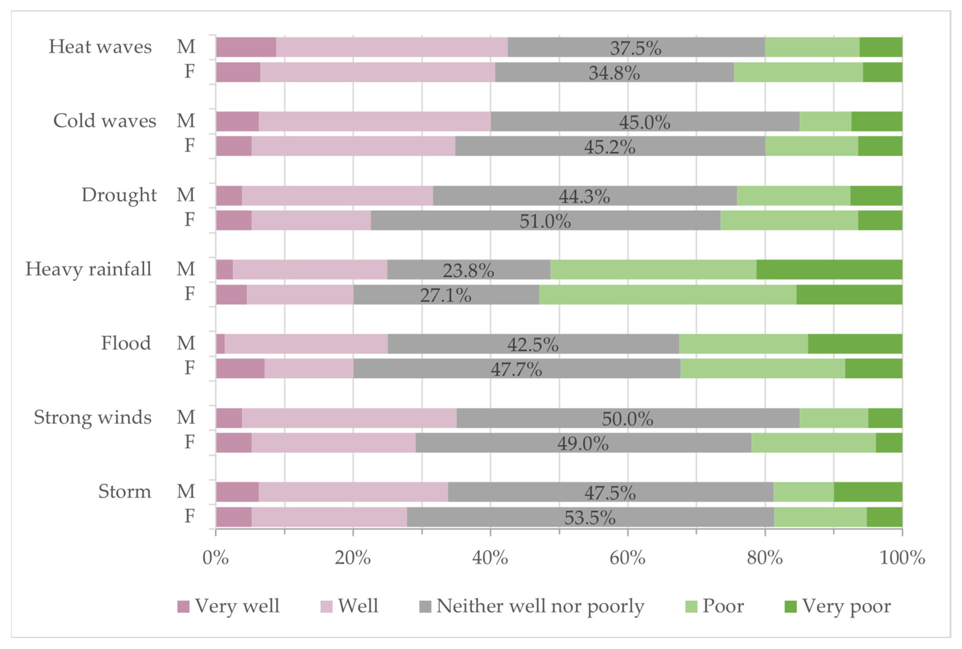 Sustainability 17 09361 g007