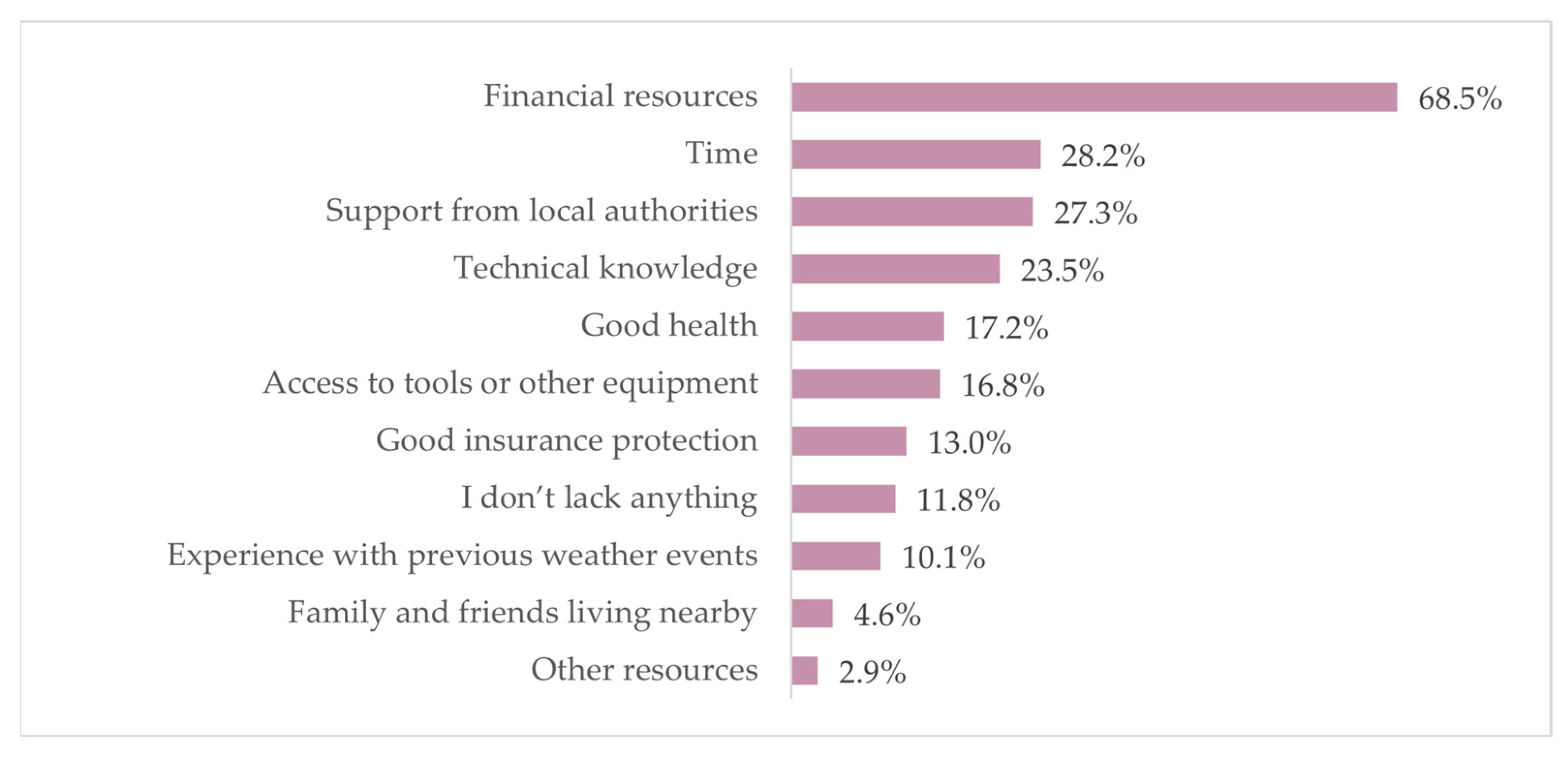 Sustainability 17 09361 g009