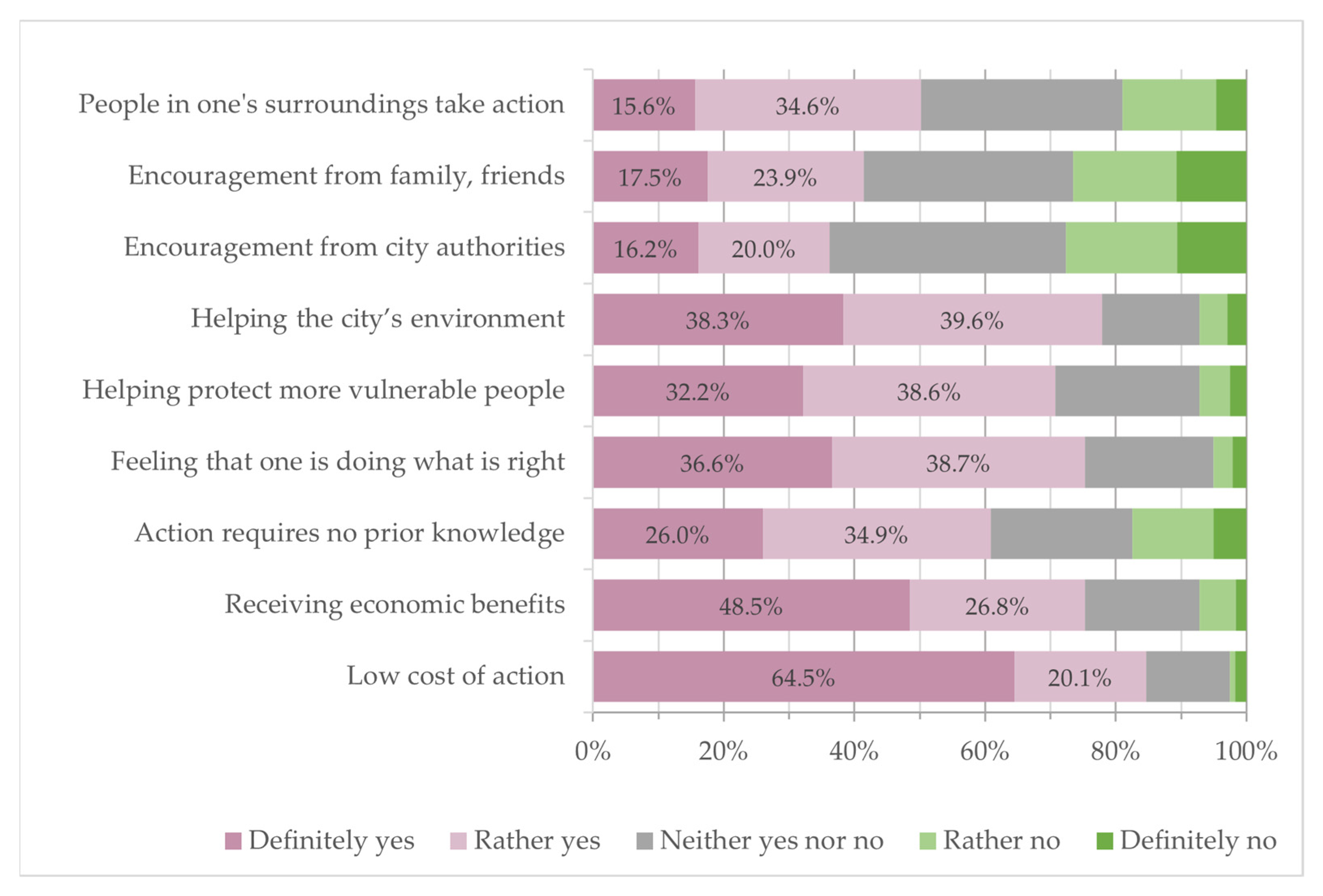 Sustainability 17 09361 g010