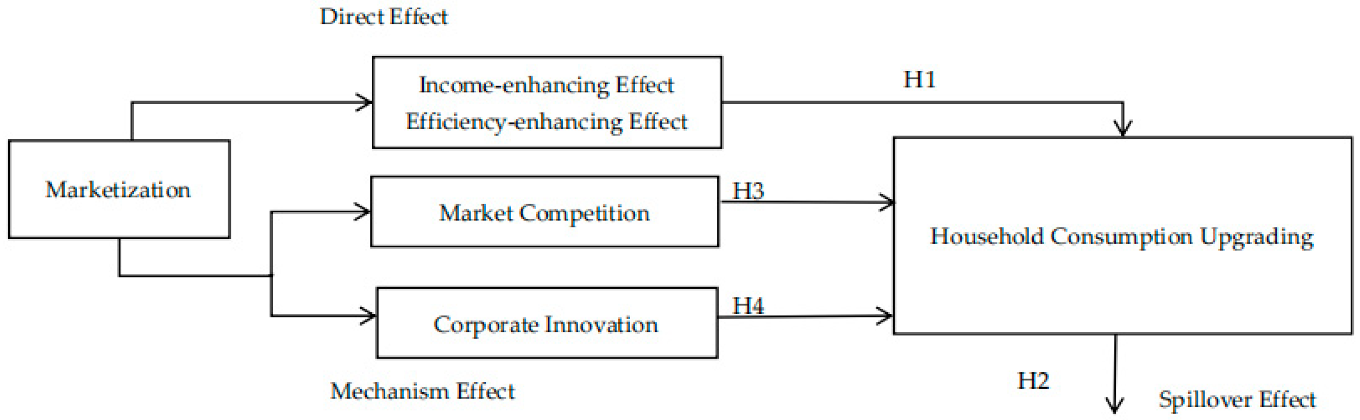 Sustainability 17 09373 g001 Sustainability 17 09373 g001