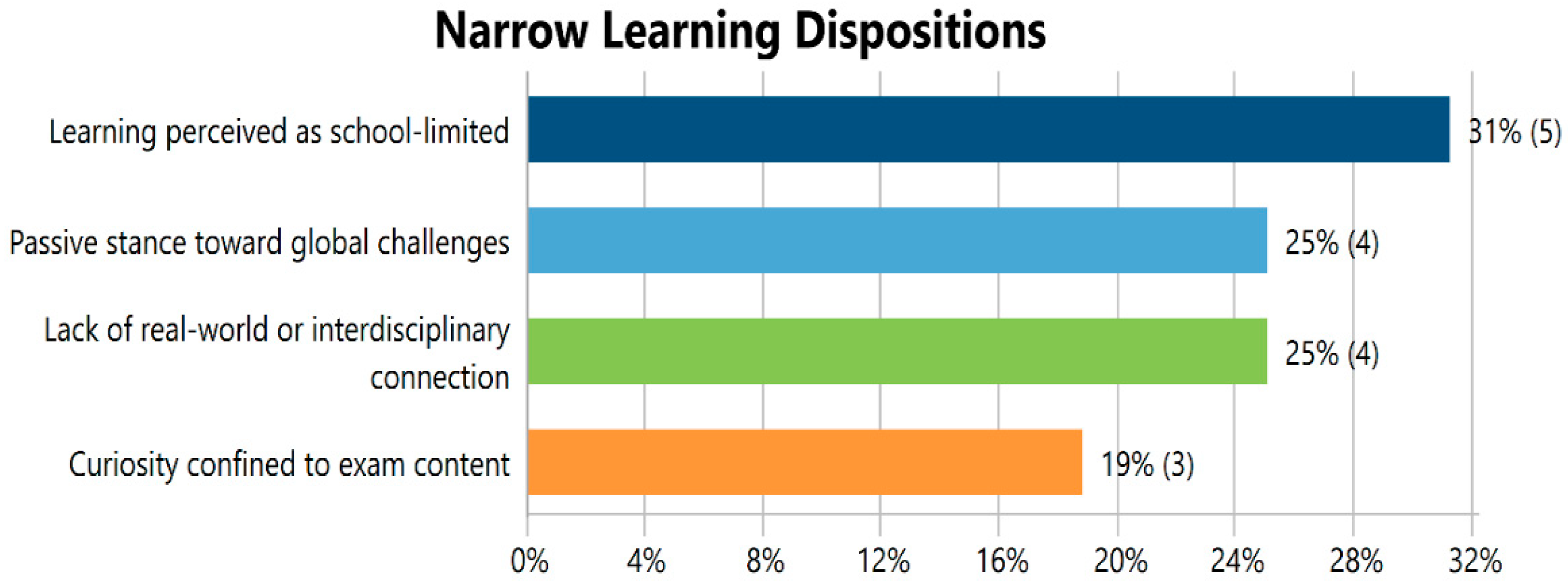 Sustainability 17 09376 g003