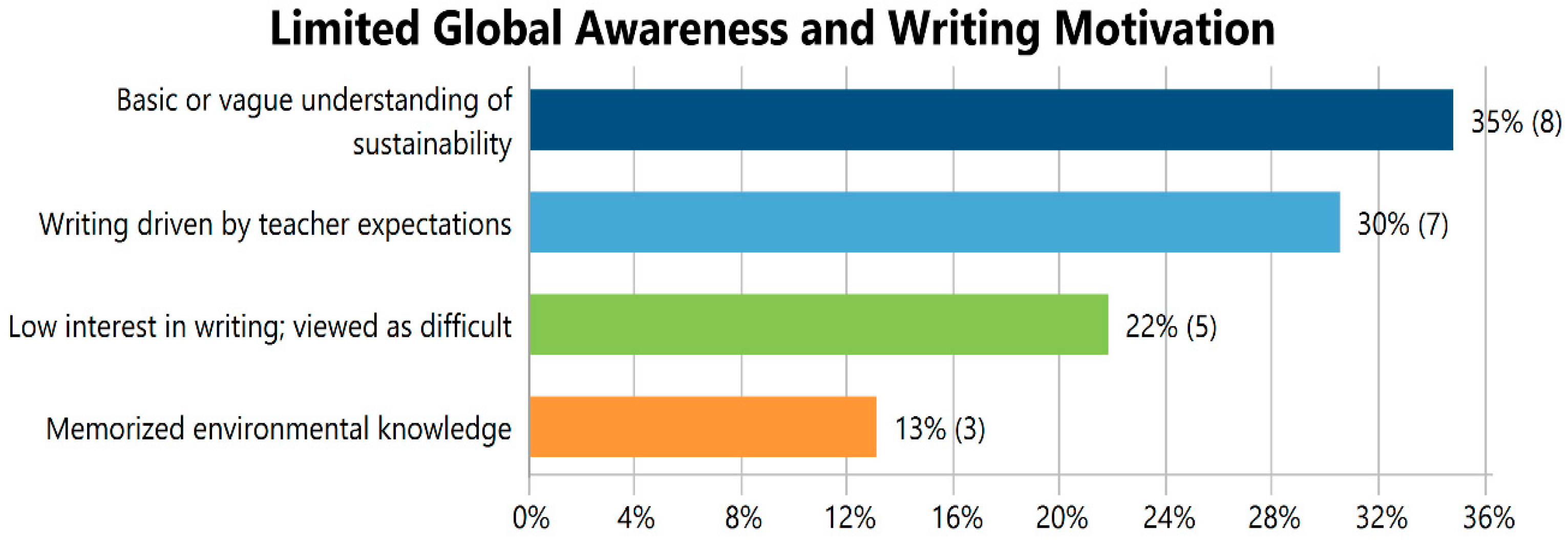 Sustainability 17 09376 g004