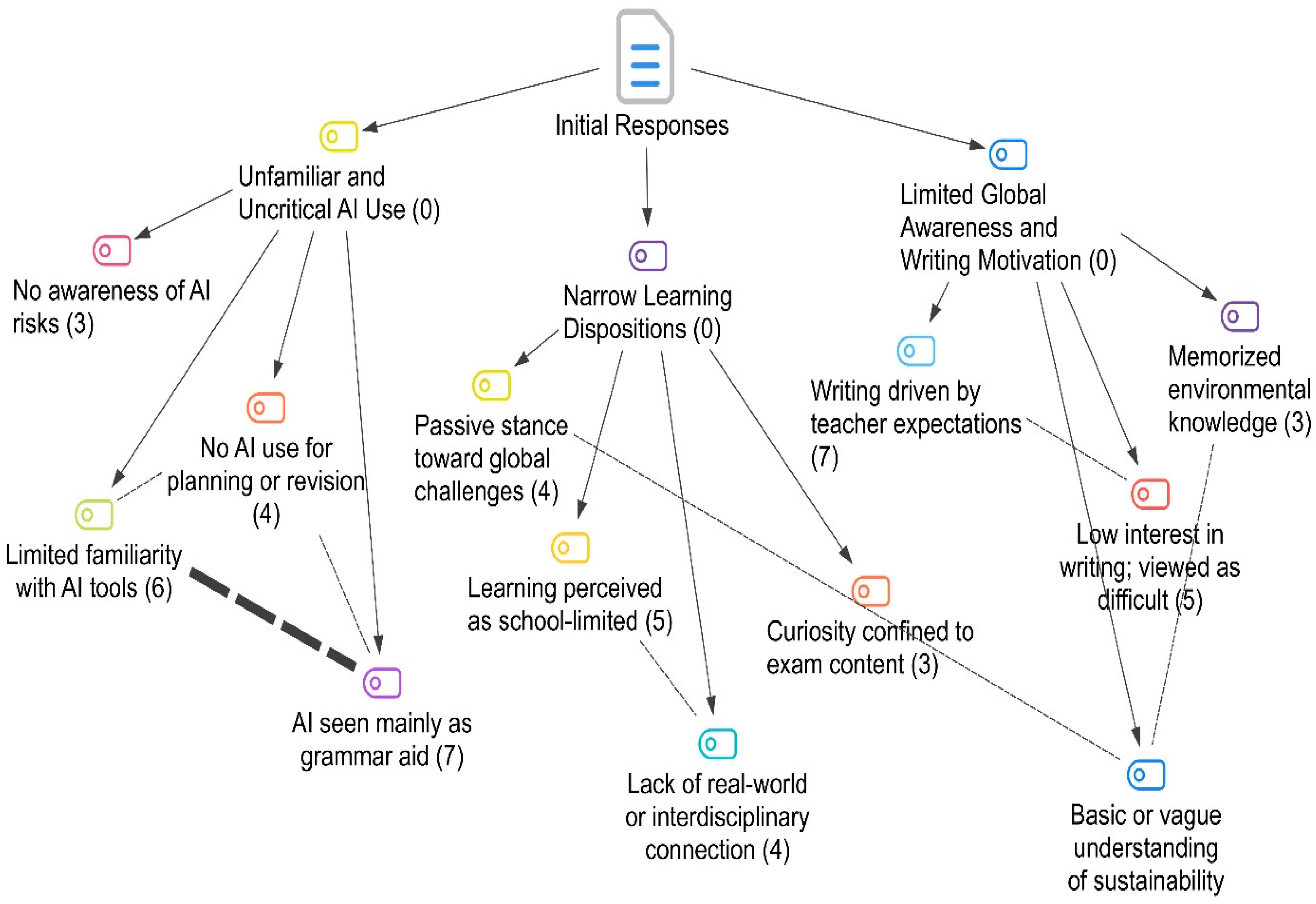 Sustainability 17 09376 g005