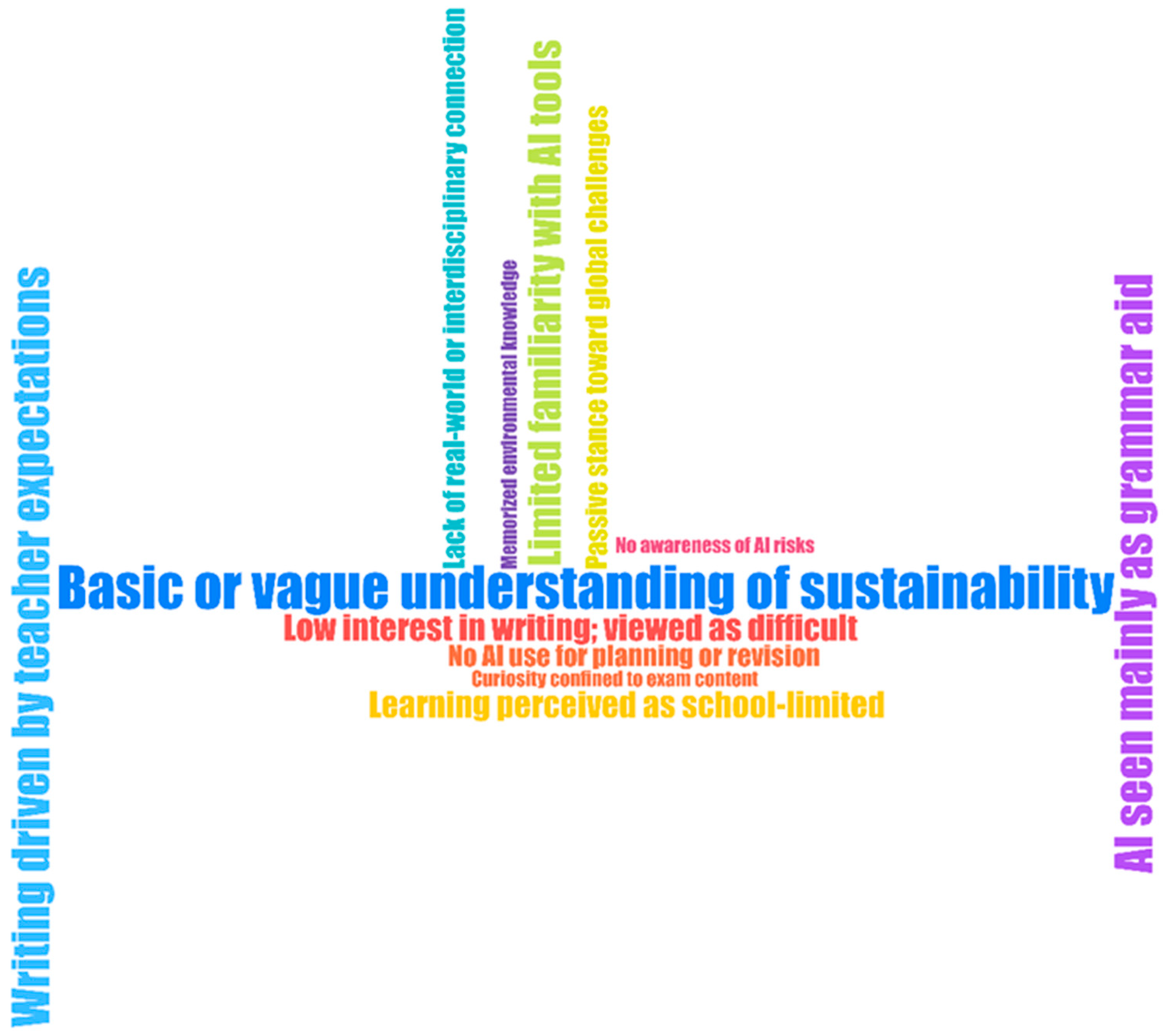 Sustainability 17 09376 g006