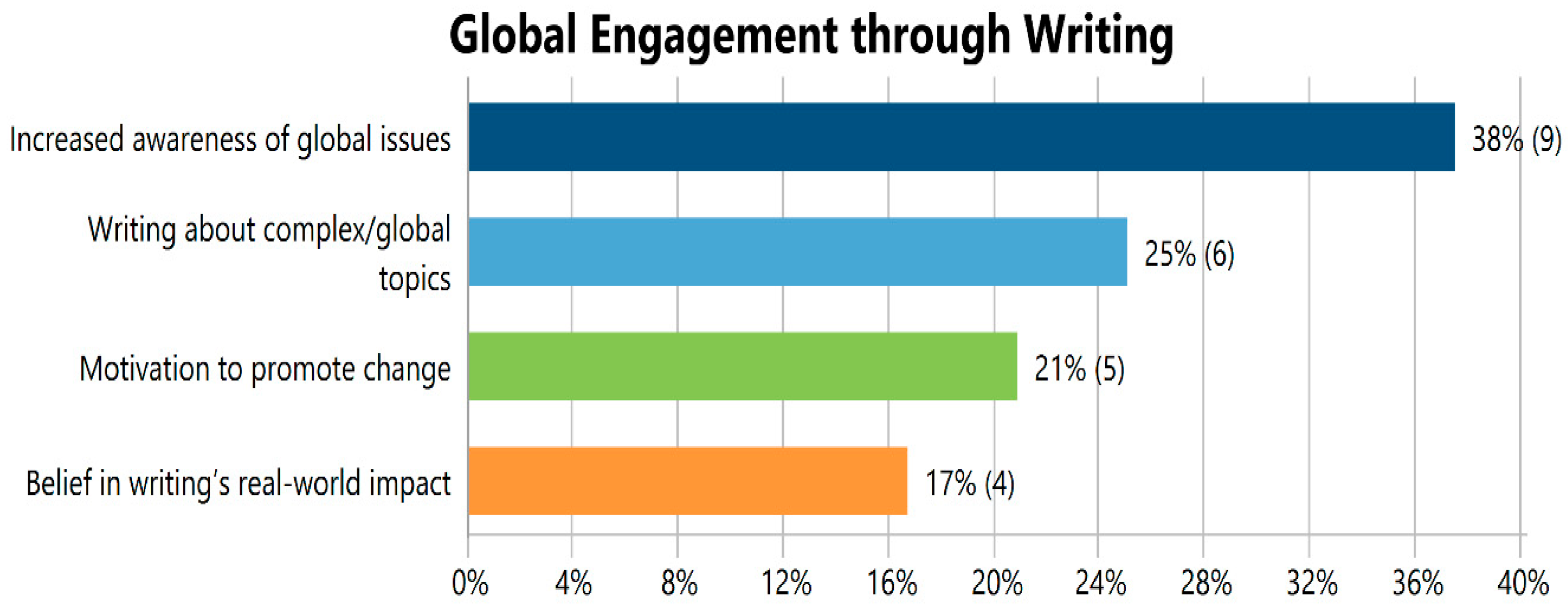 Sustainability 17 09376 g008