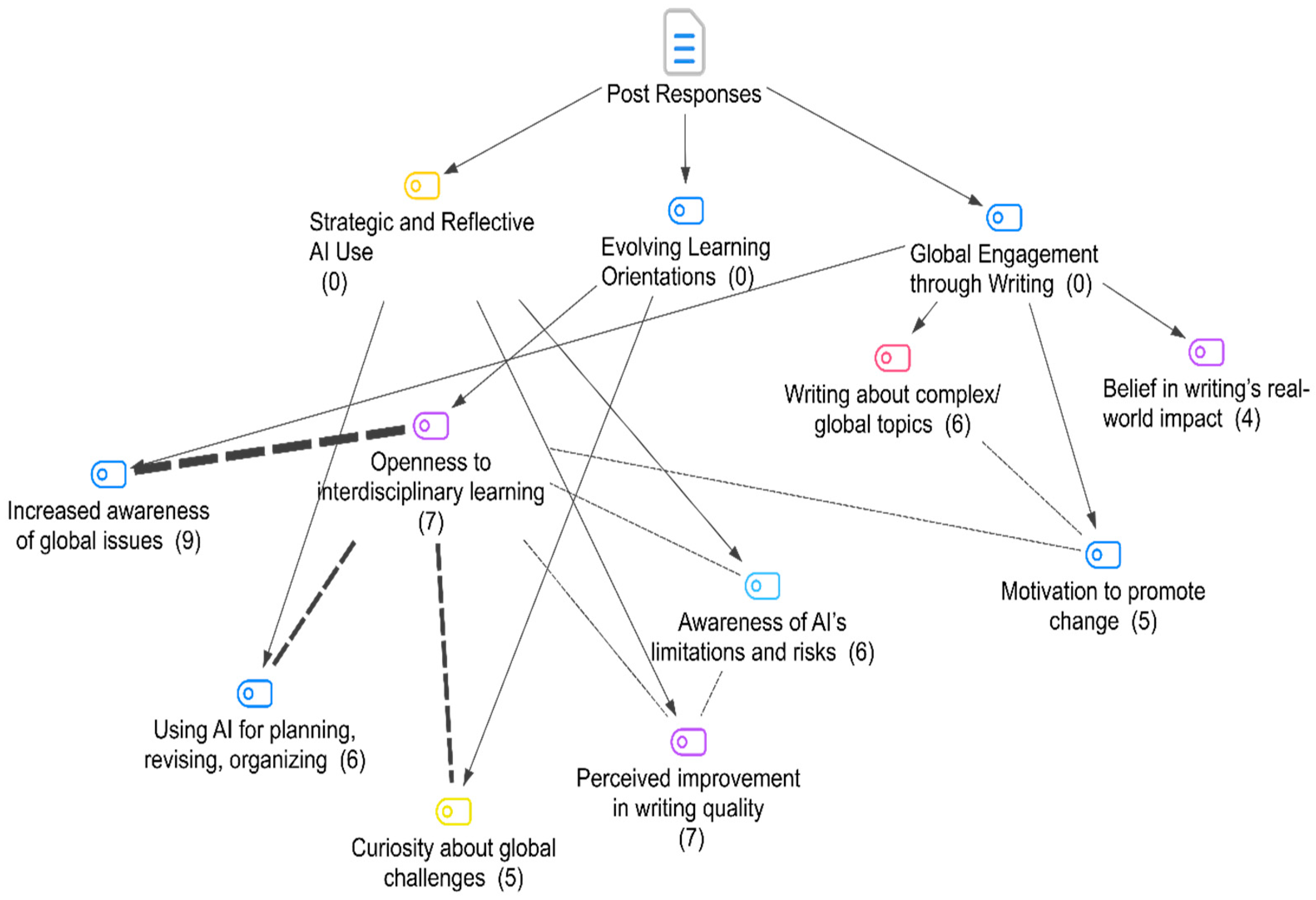 Sustainability 17 09376 g010