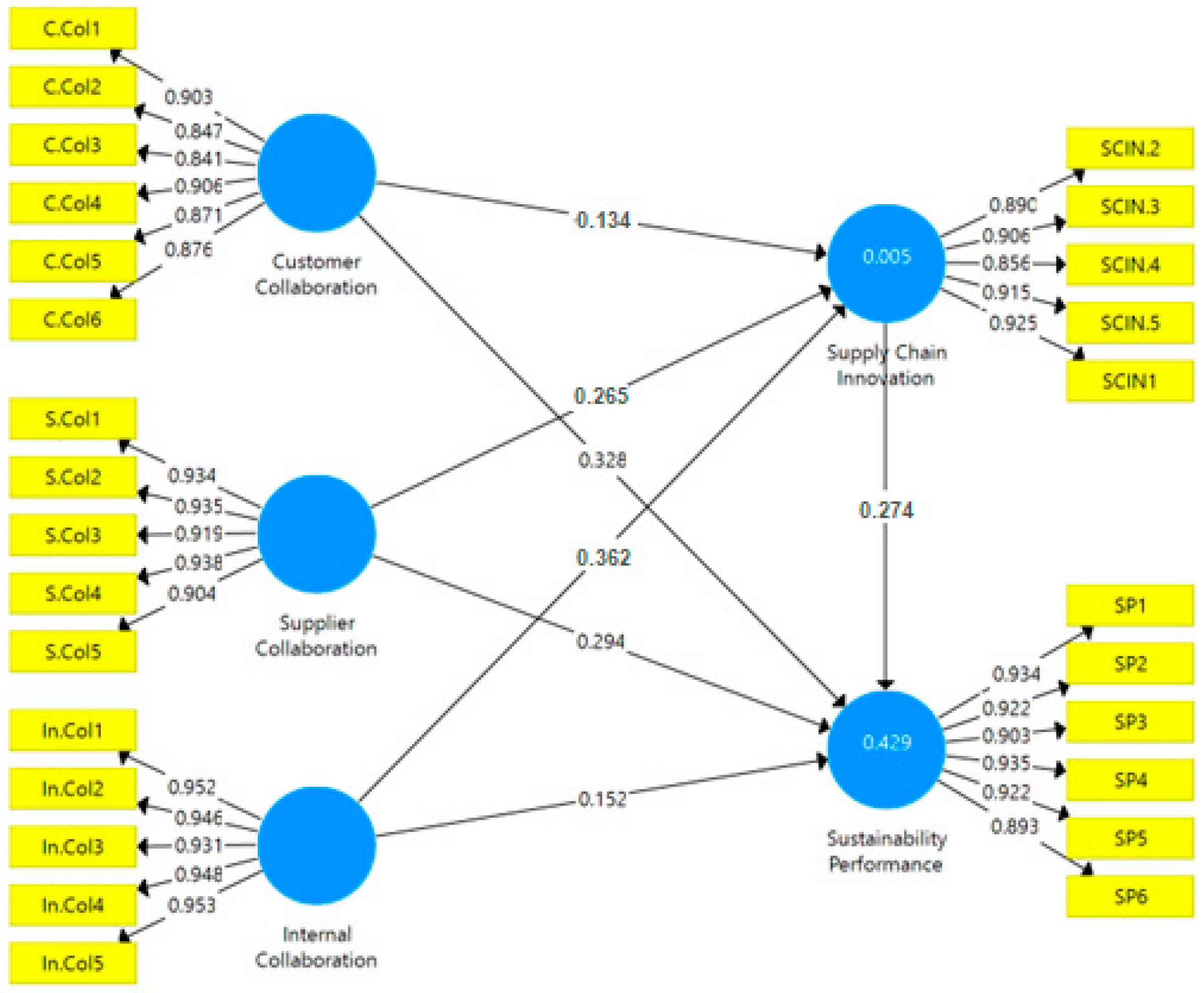 Sustainability 17 09384 g003