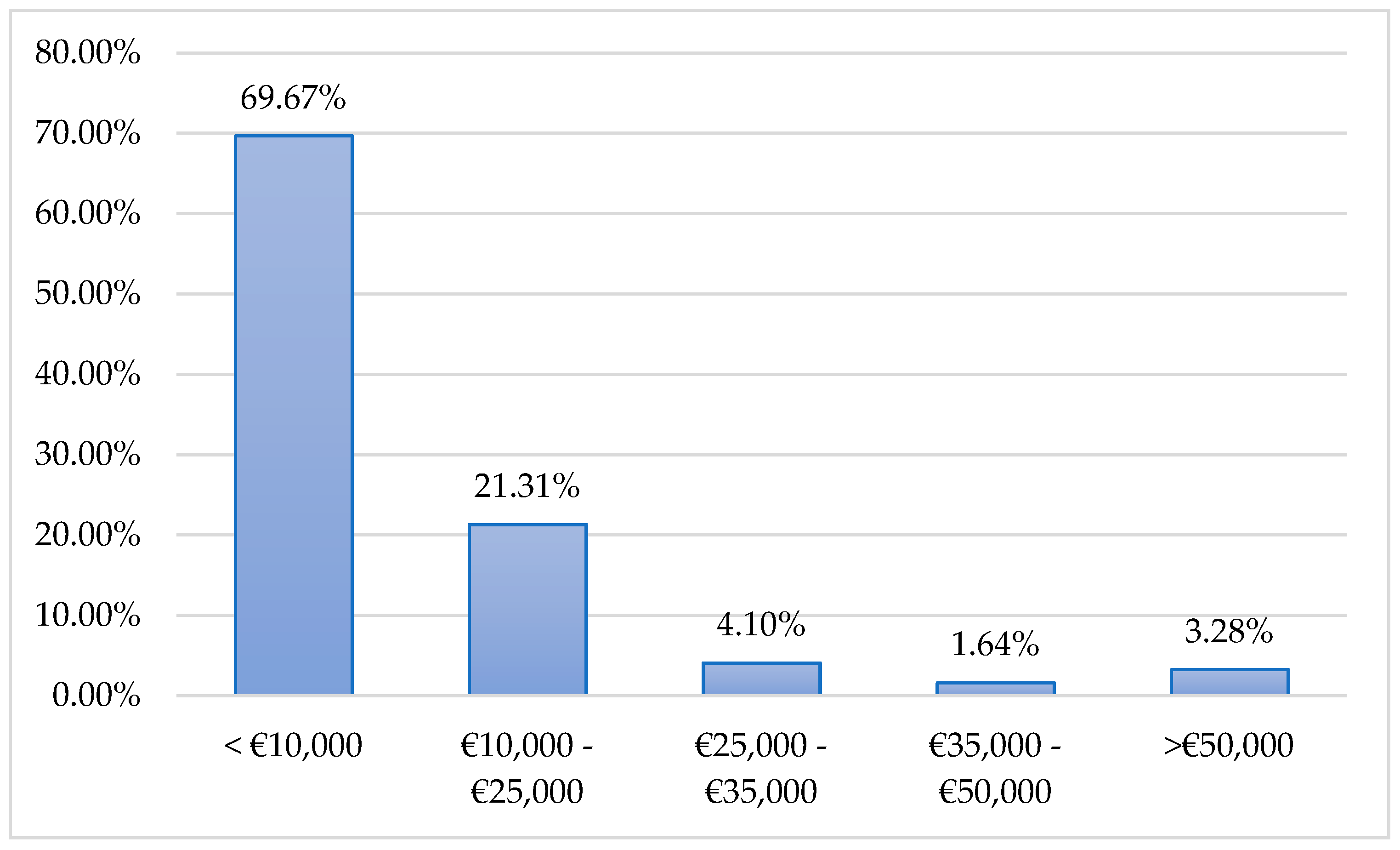 Sustainability 17 09385 g004