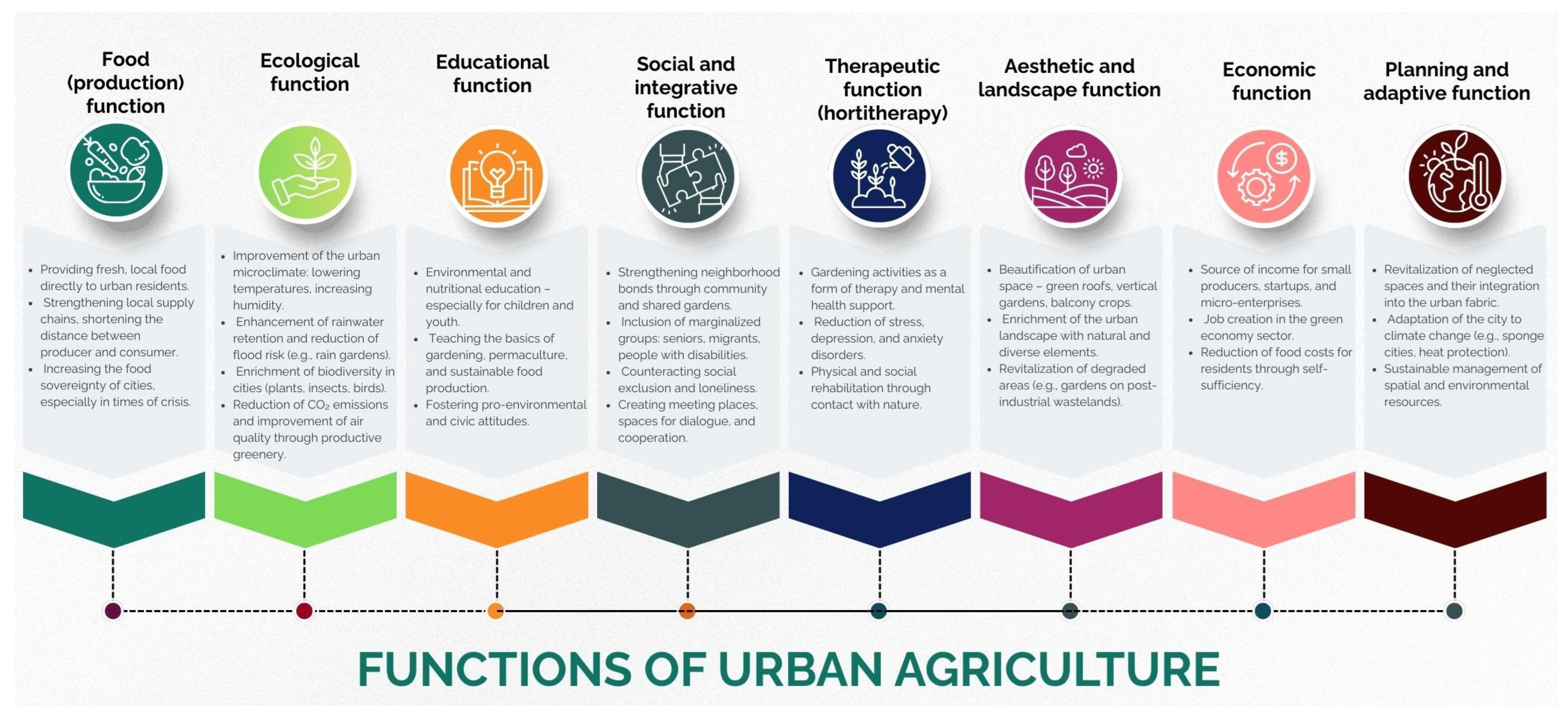 Sustainability 17 09392 g003