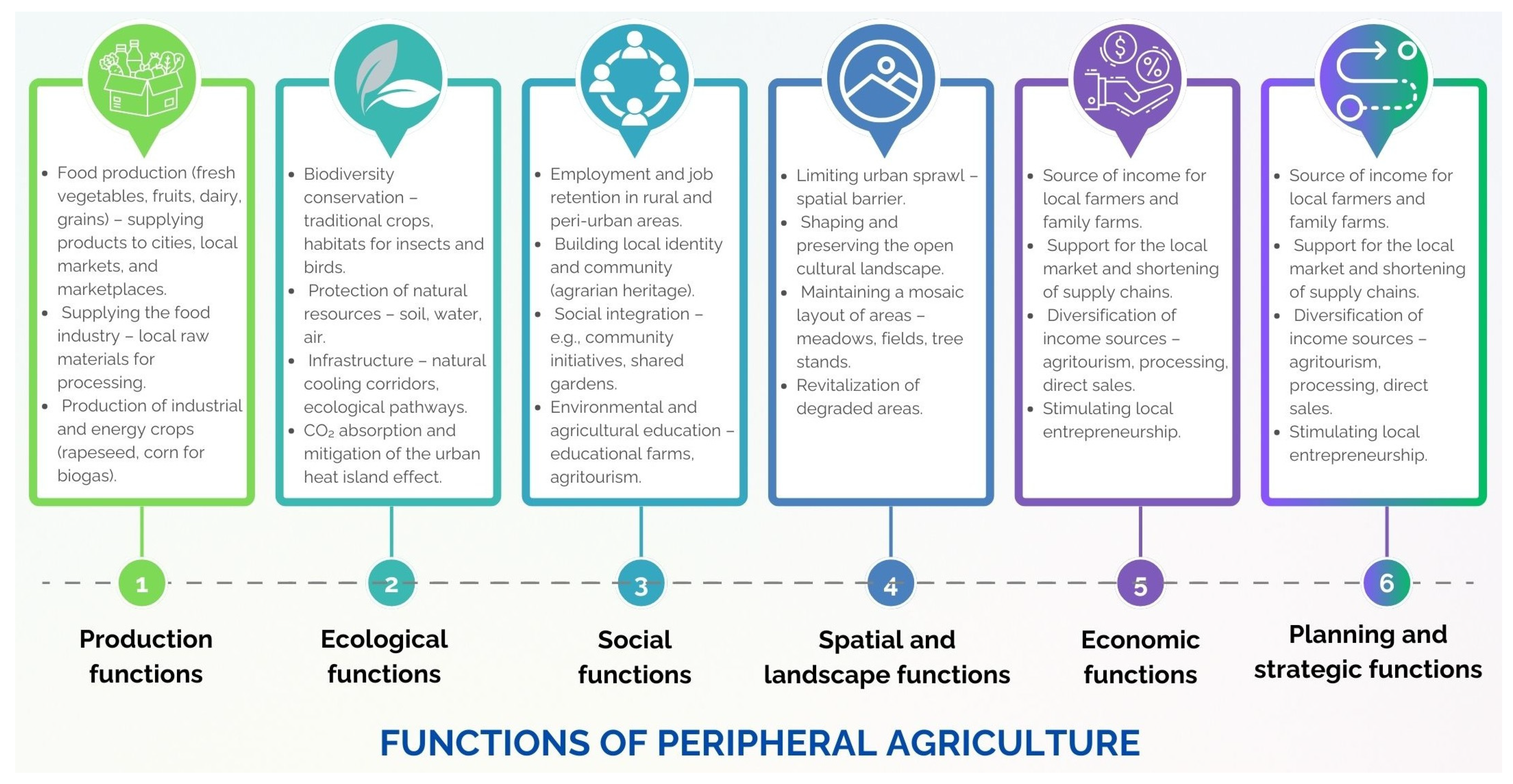 Sustainability 17 09392 g004