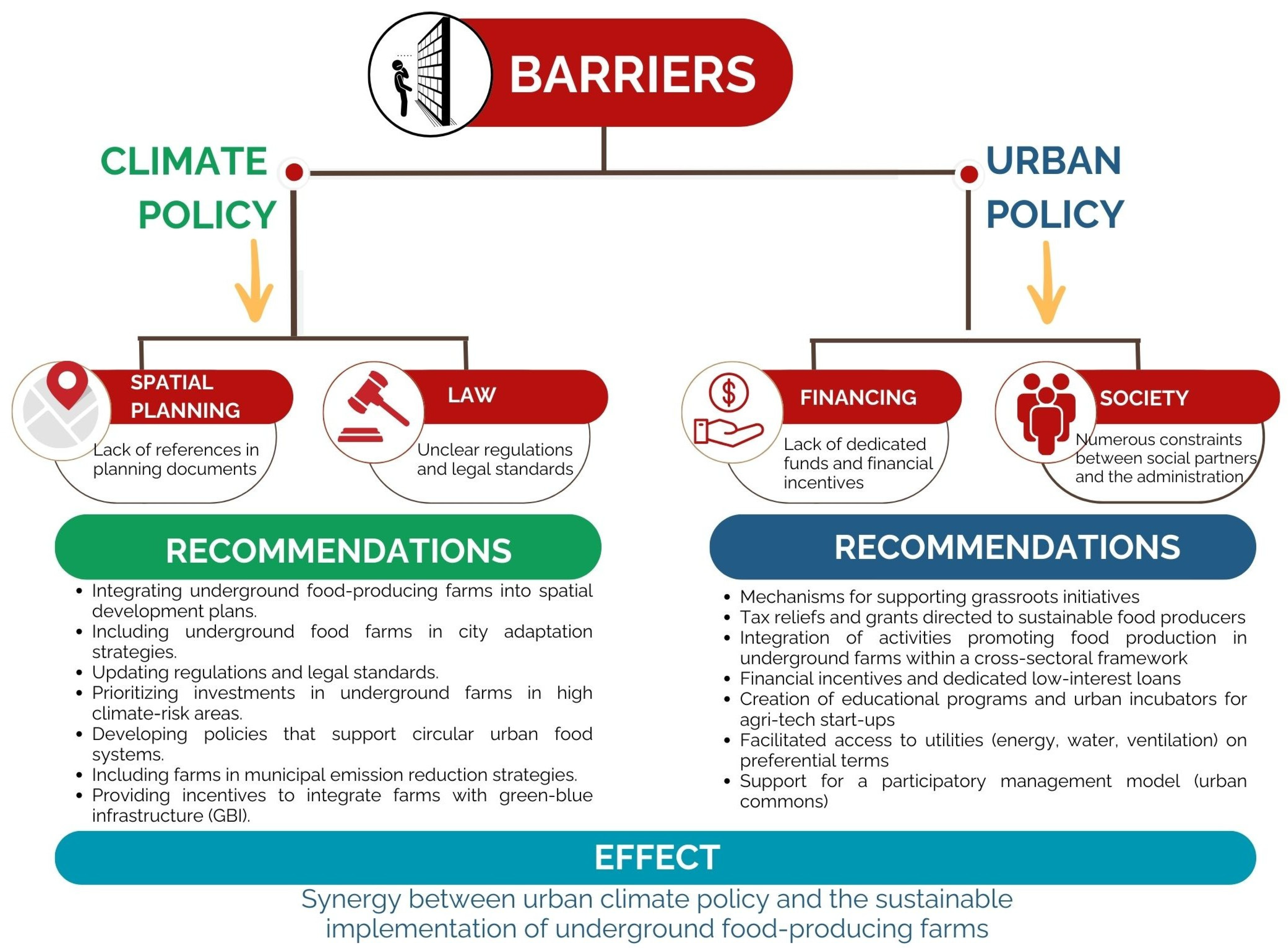 Sustainability 17 09392 g011