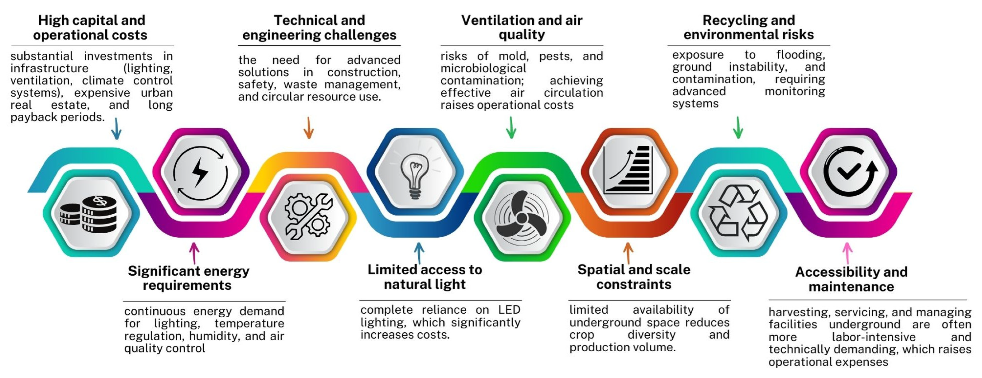 Sustainability 17 09392 g012
