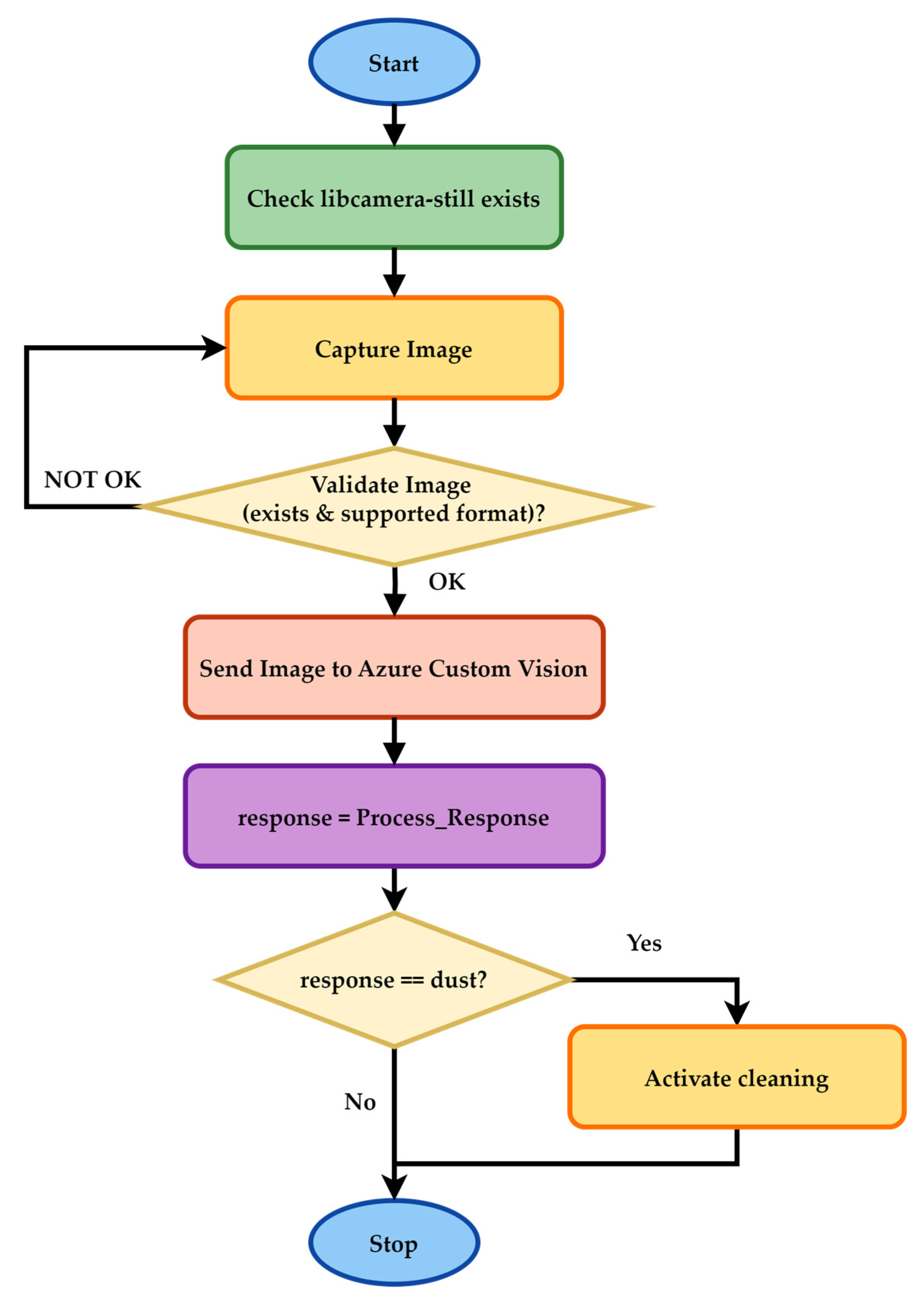 Sustainability 17 09412 g004