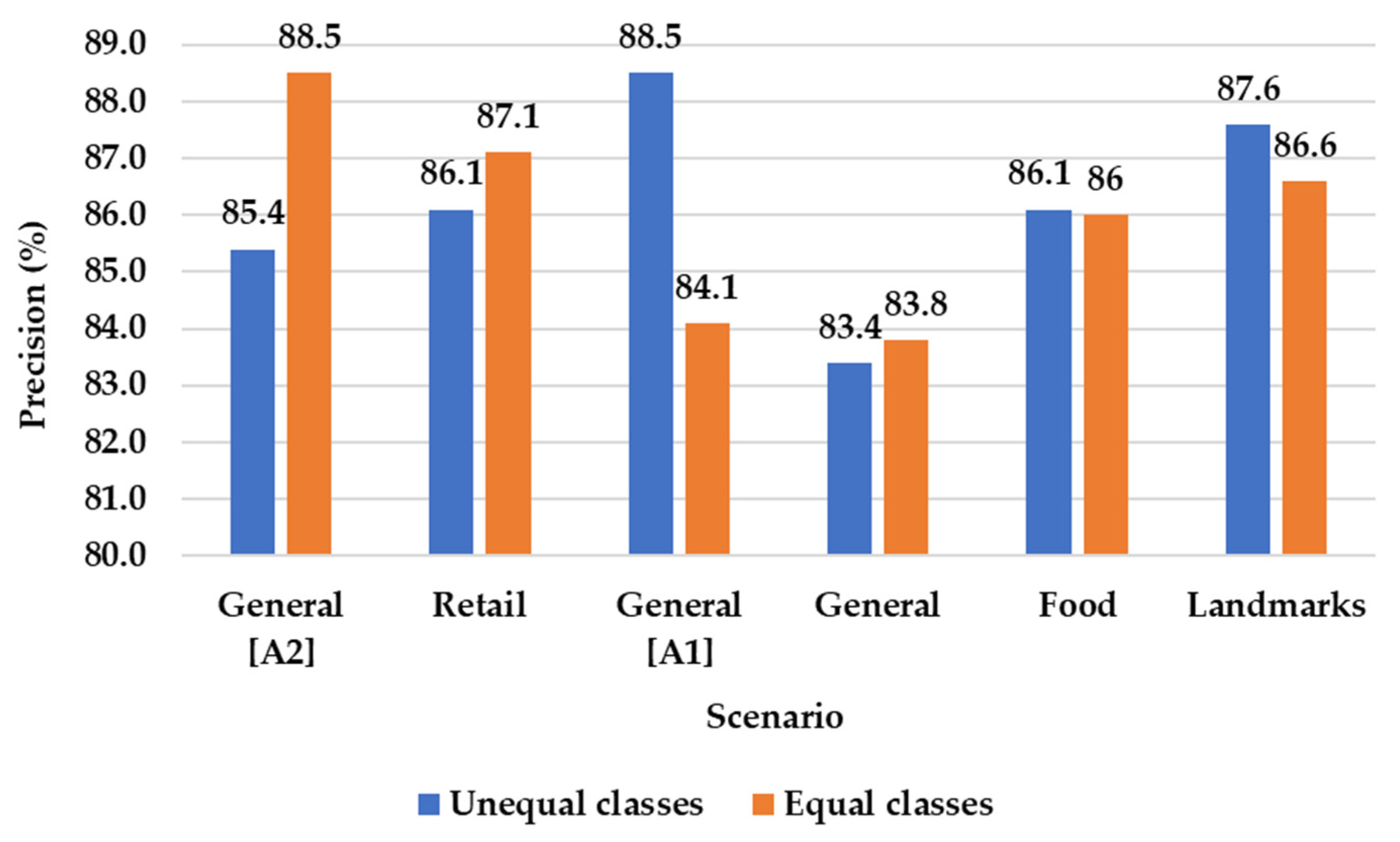 Sustainability 17 09412 g005