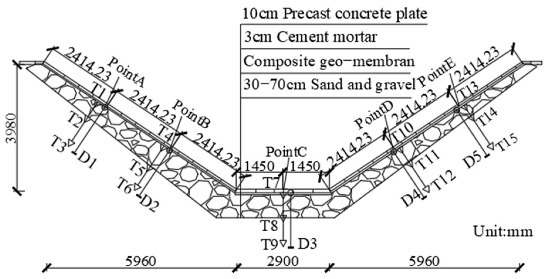 Sustainability 17 09432 g003