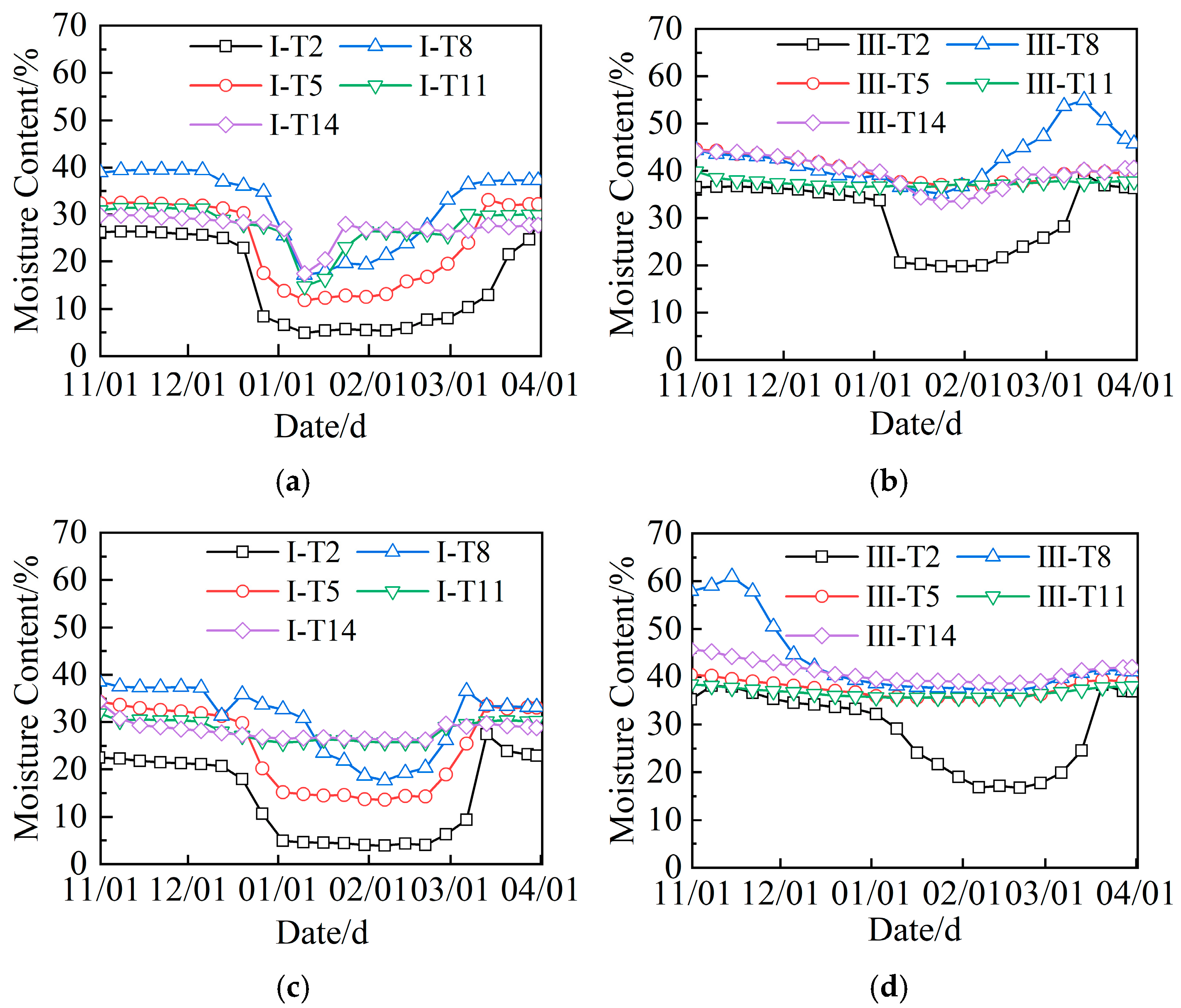 Sustainability 17 09432 g008
