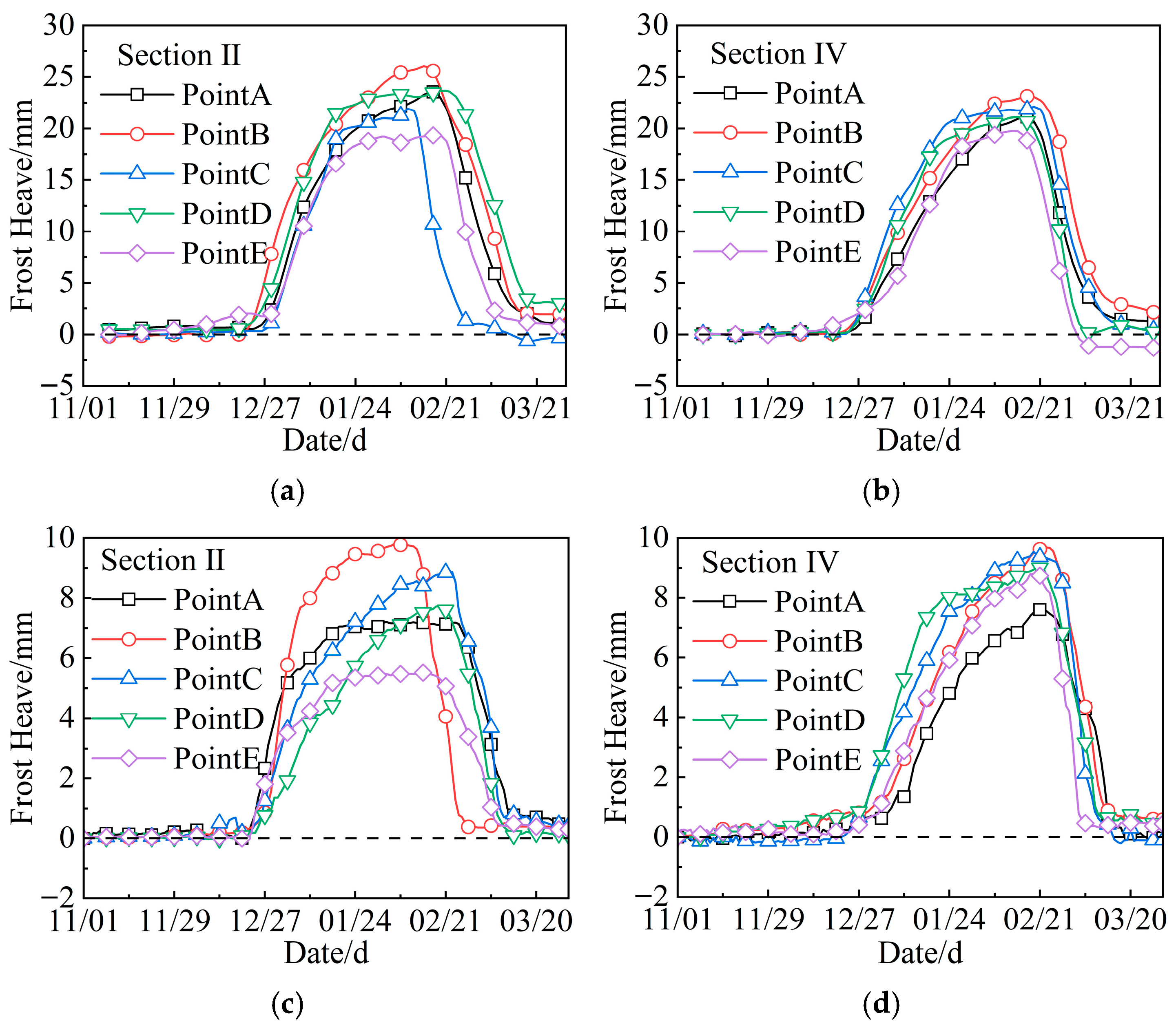 Sustainability 17 09432 g009