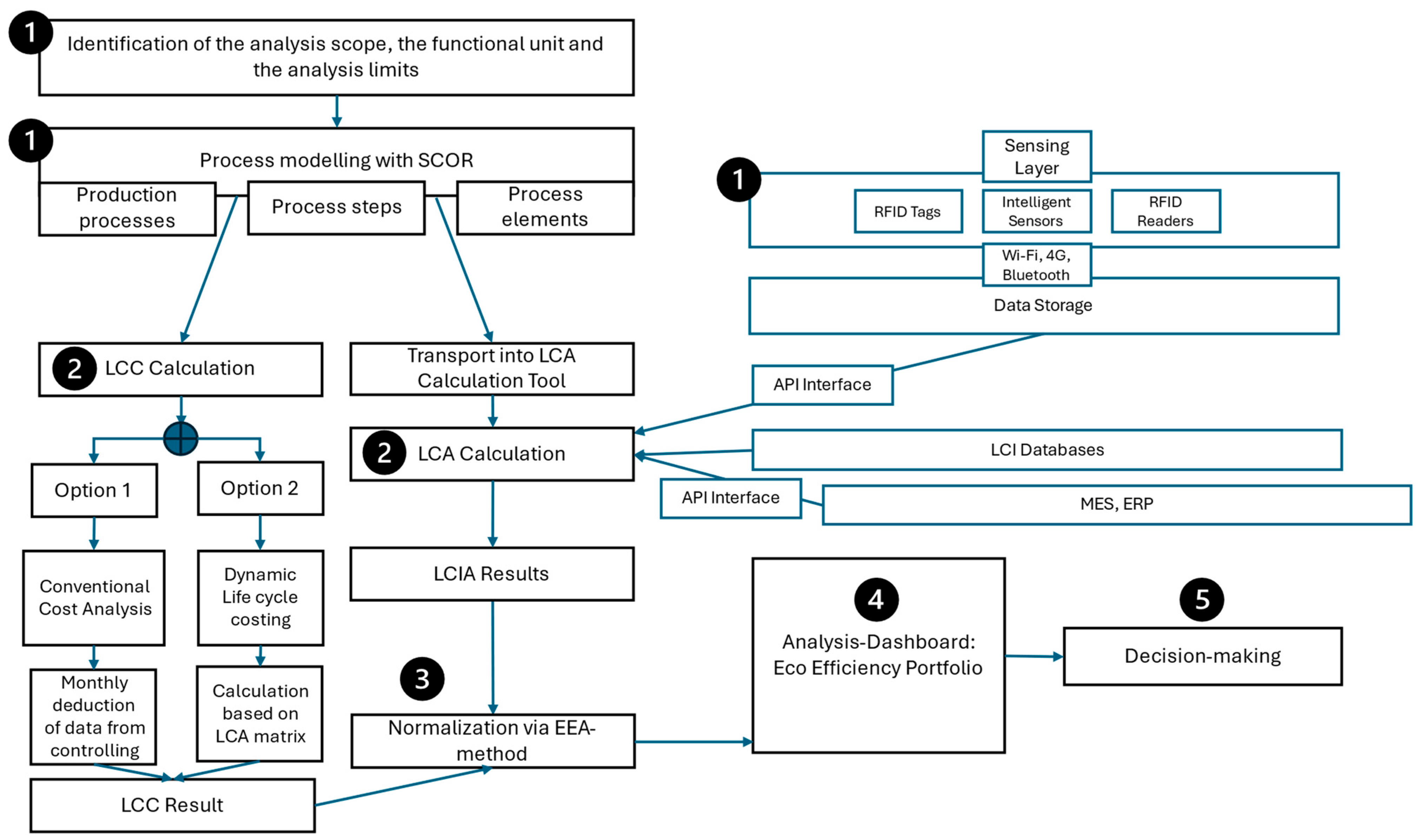 Sustainability 17 09433 g004
