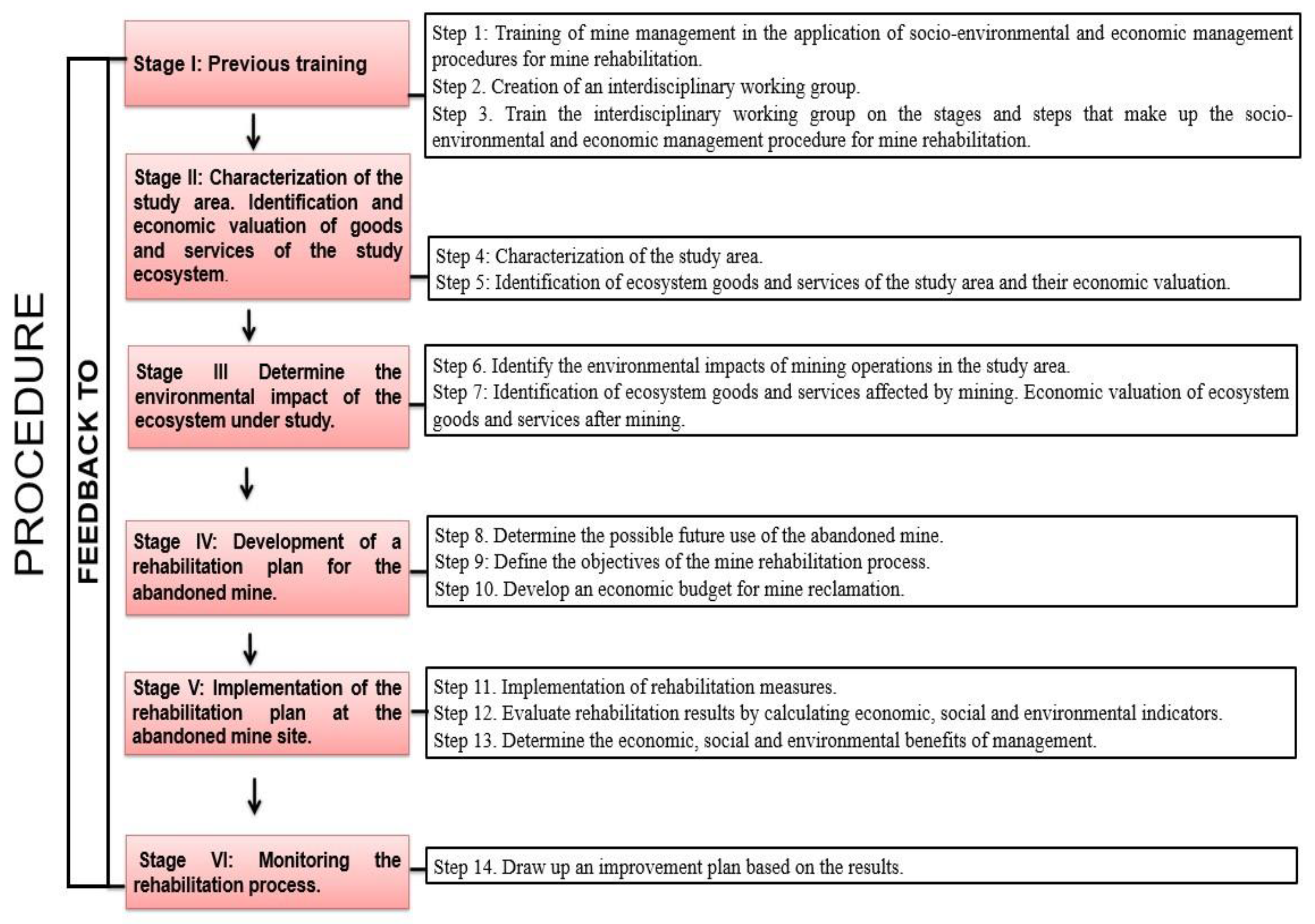 Sustainability 17 09441 g001 Sustainability 17 09441 g001