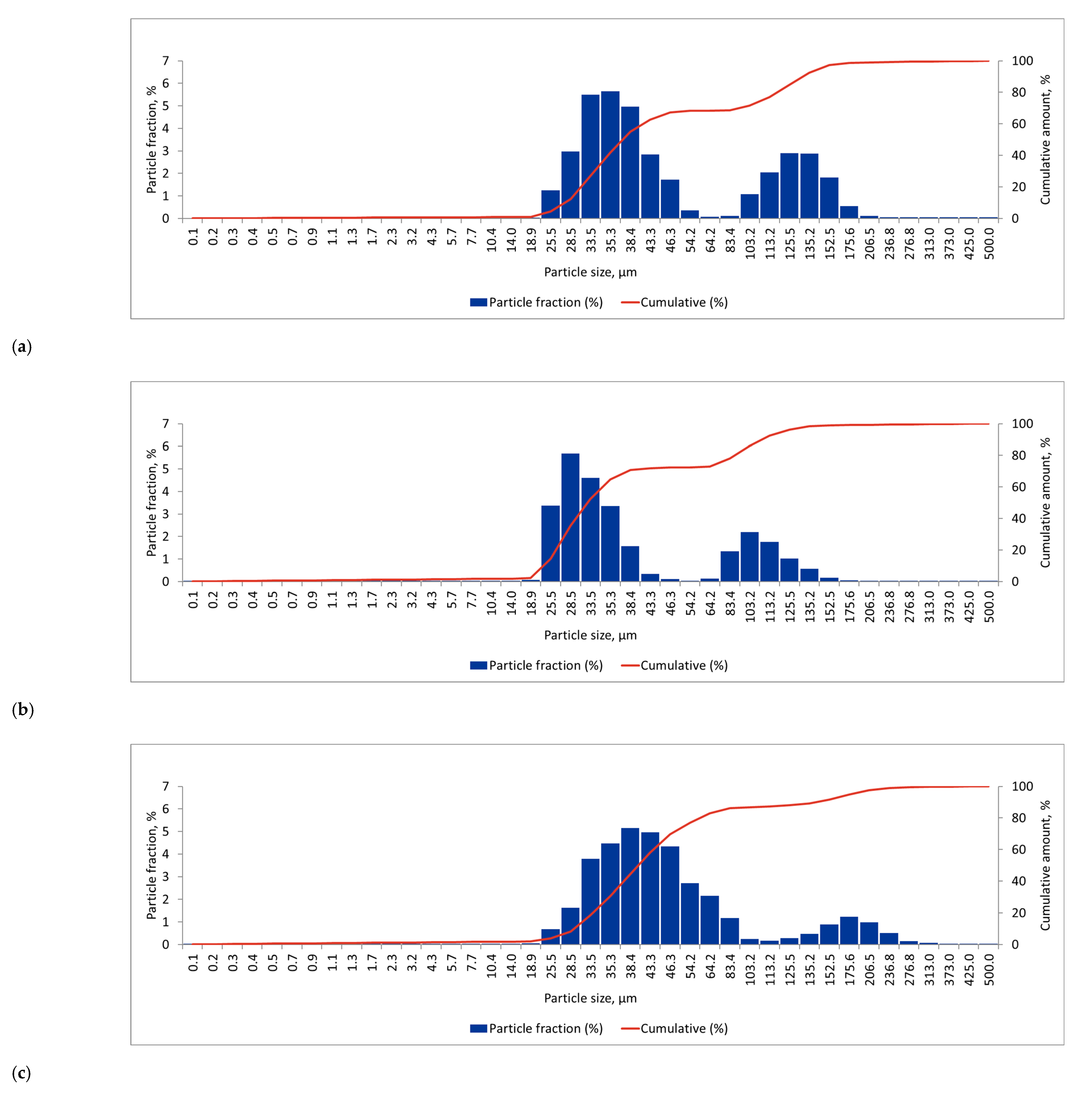 Sustainability 17 09442 g006