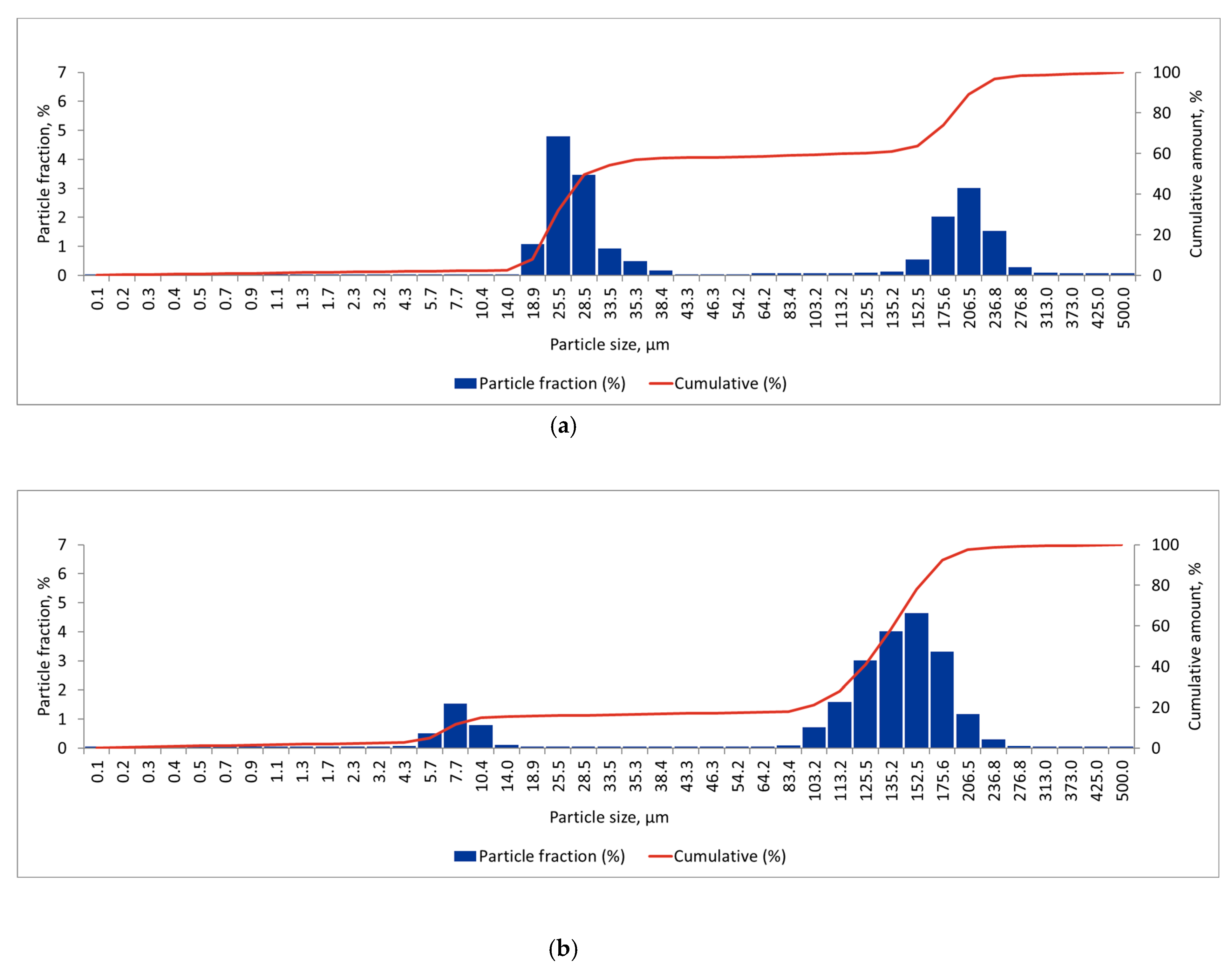 Sustainability 17 09442 g007a