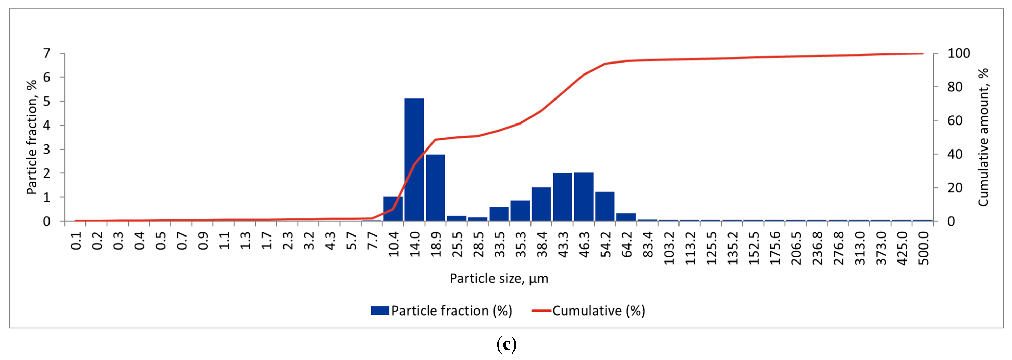 Sustainability 17 09442 g007b