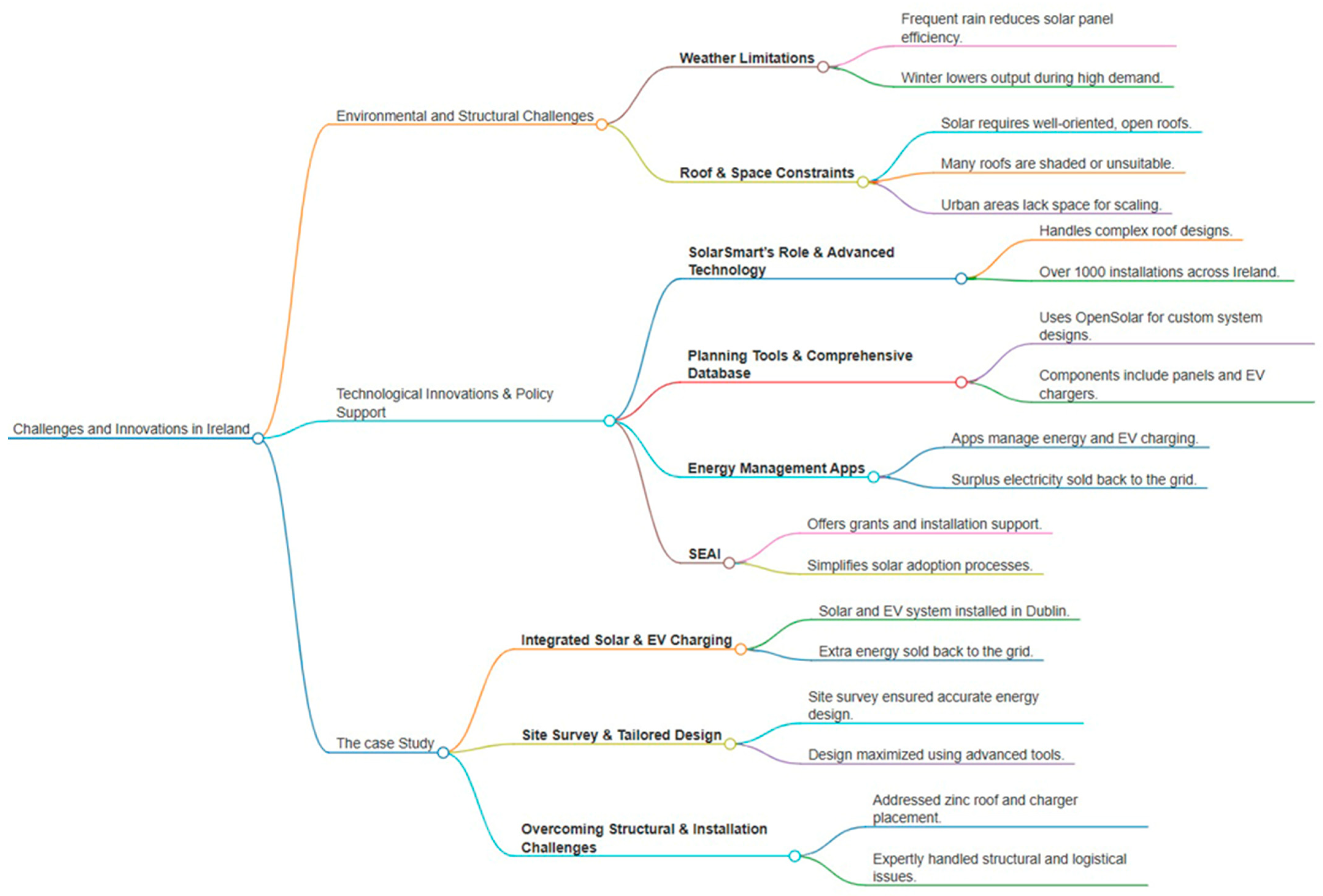 Sustainability 17 09447 g001