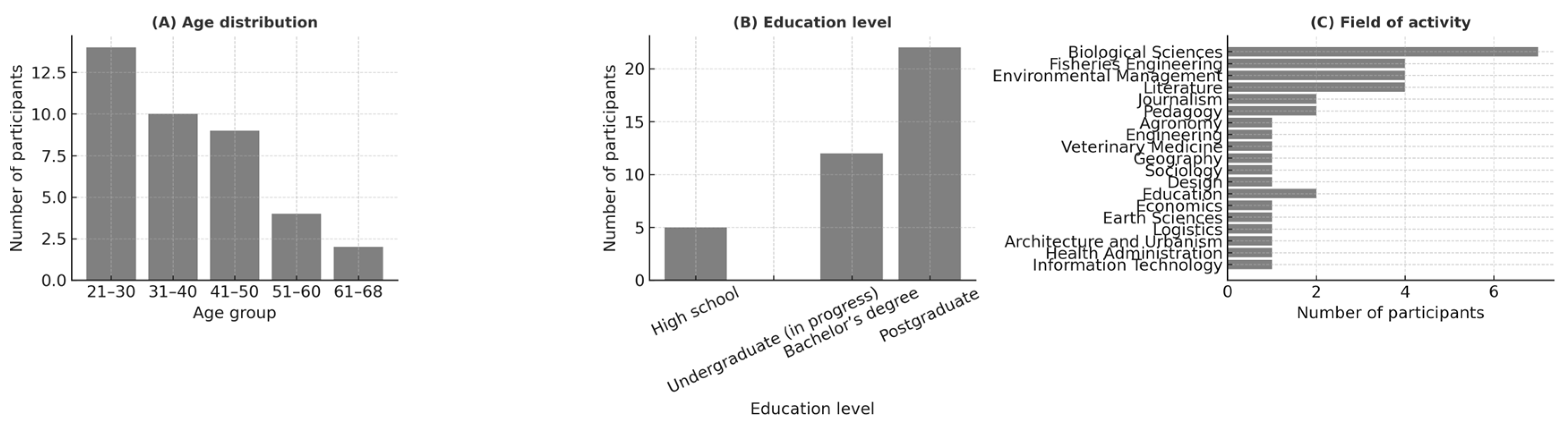 Sustainability 17 09449 g002
