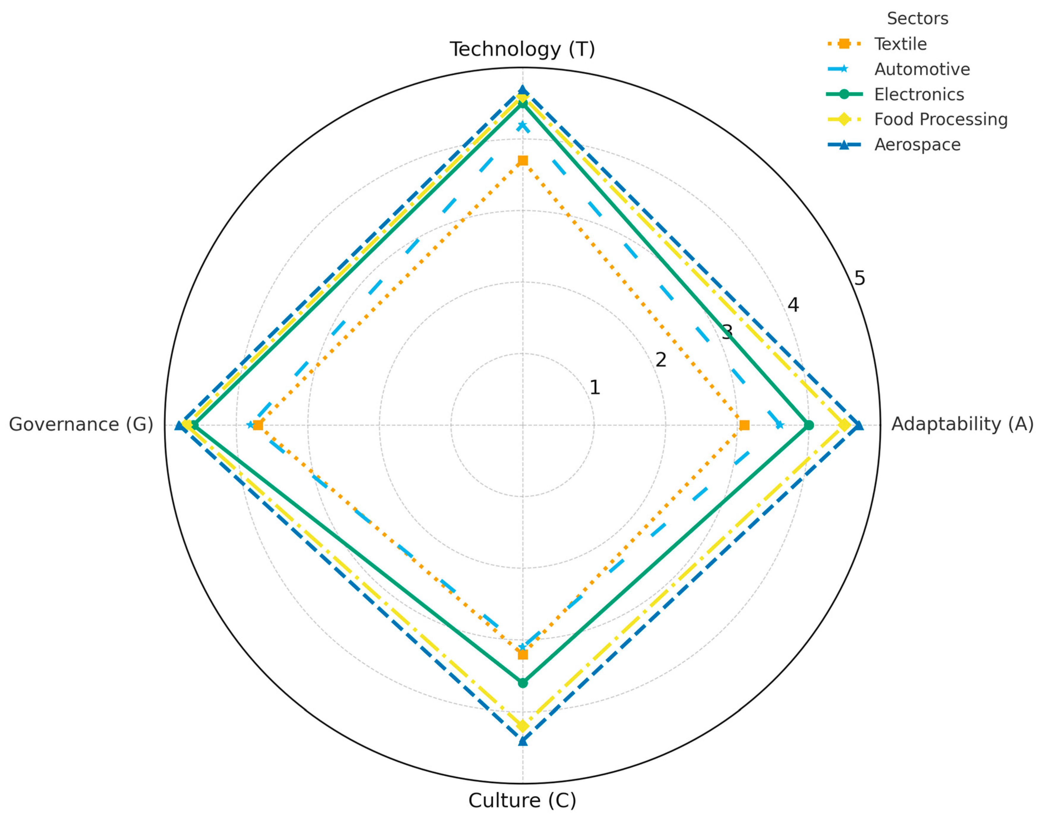 Sustainability 17 09450 g005
