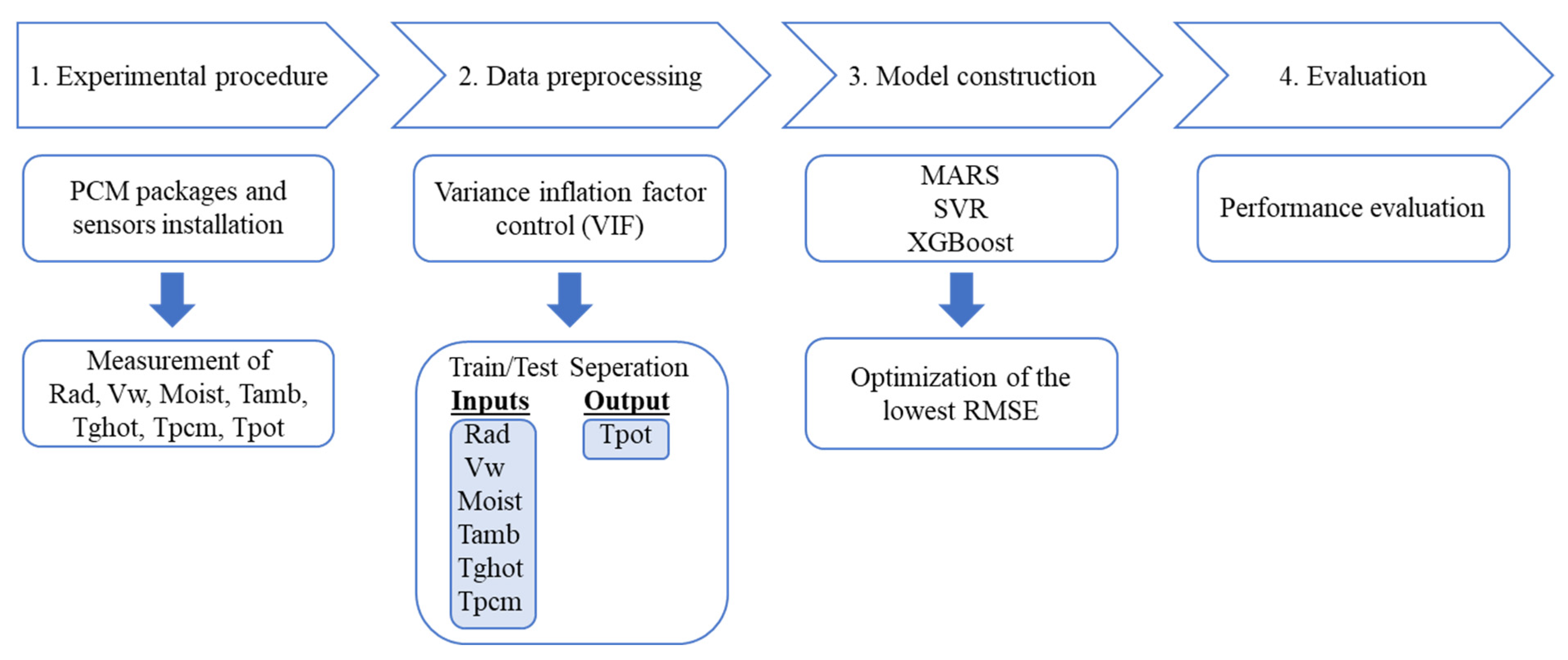 Sustainability 17 09455 g004
