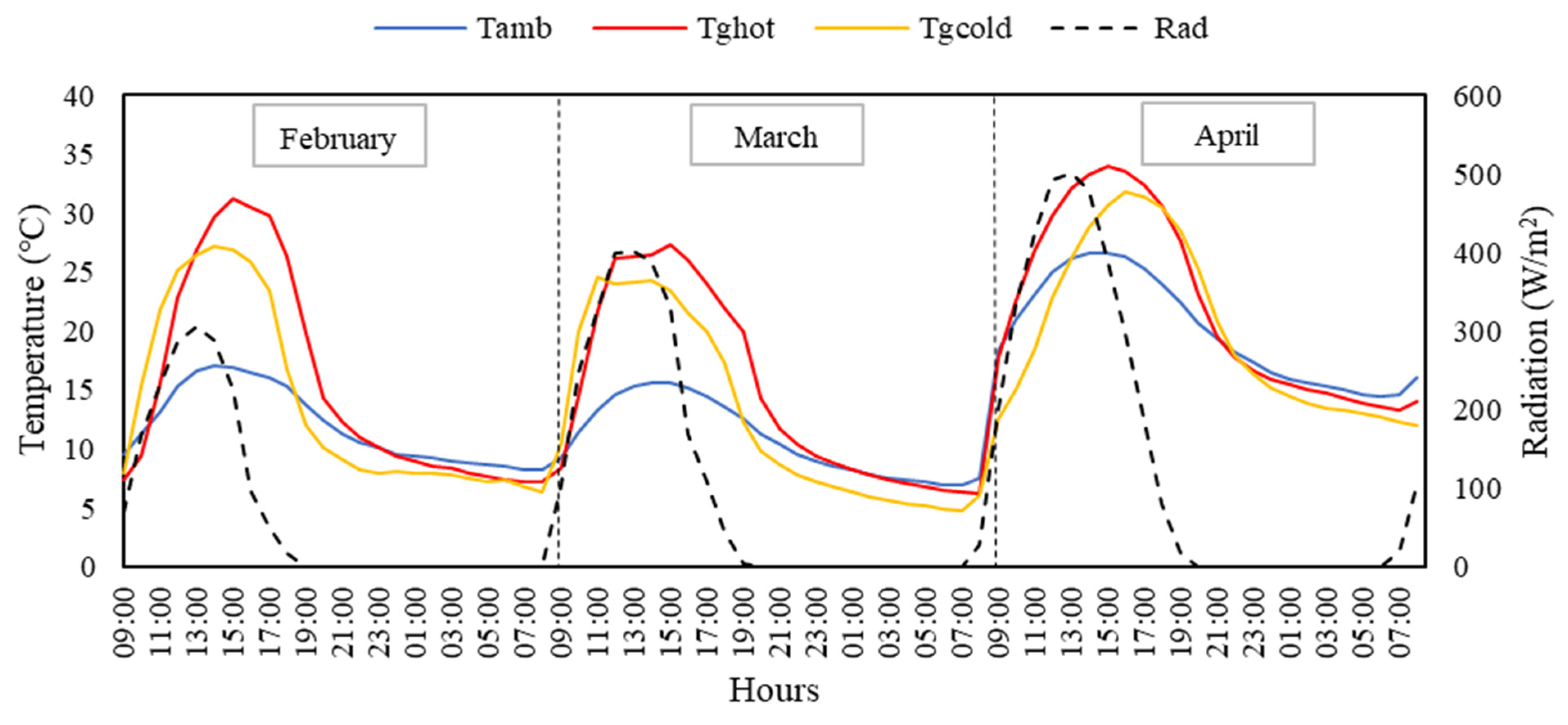 Sustainability 17 09455 g008