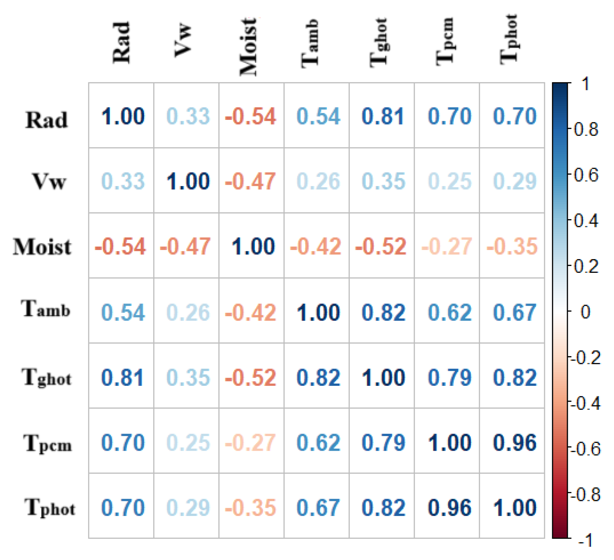 Sustainability 17 09455 g010