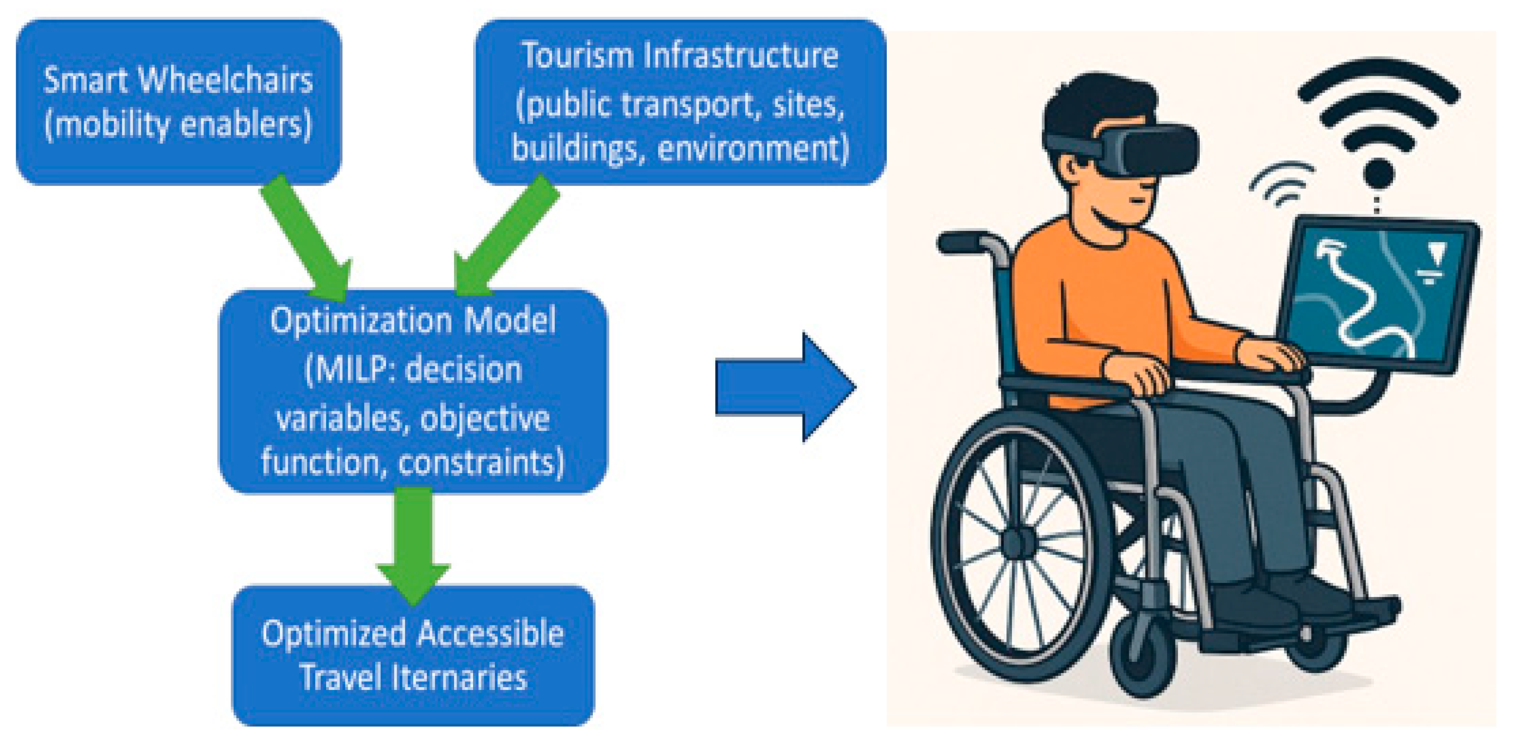 Sustainability 17 09458 g003