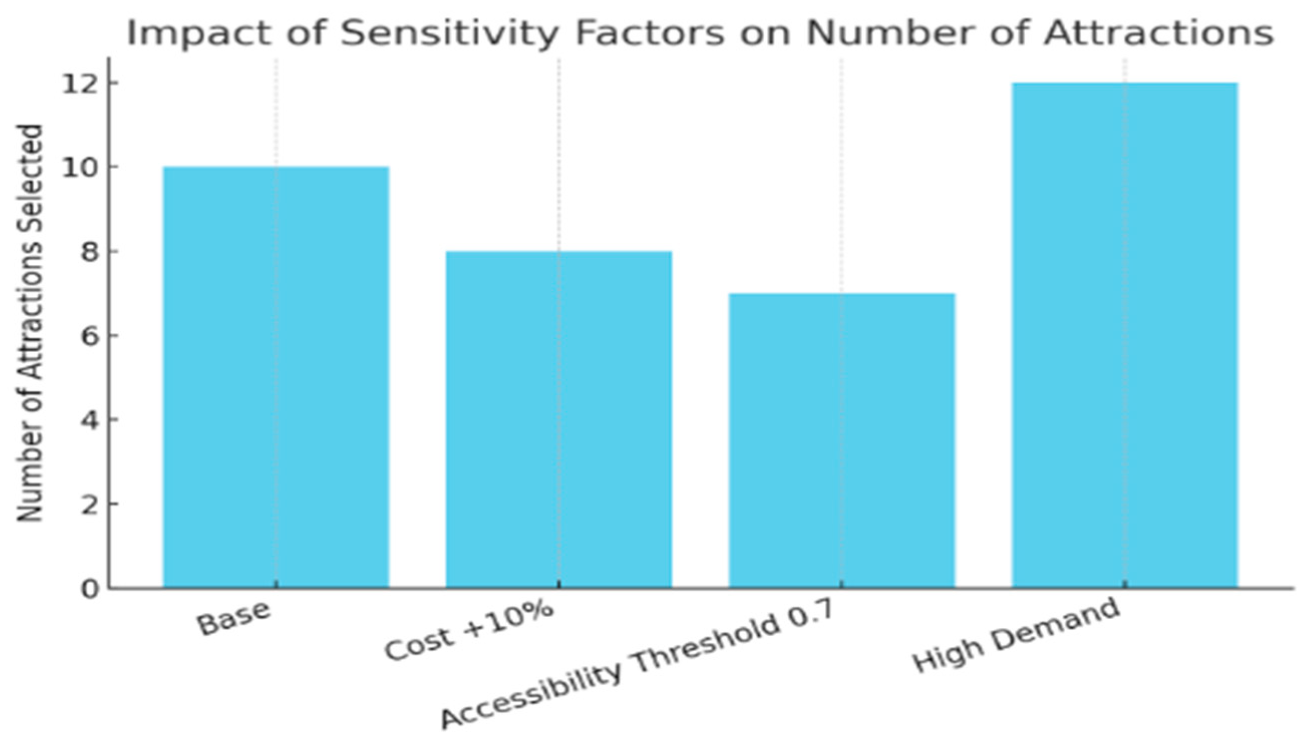 Sustainability 17 09458 g010