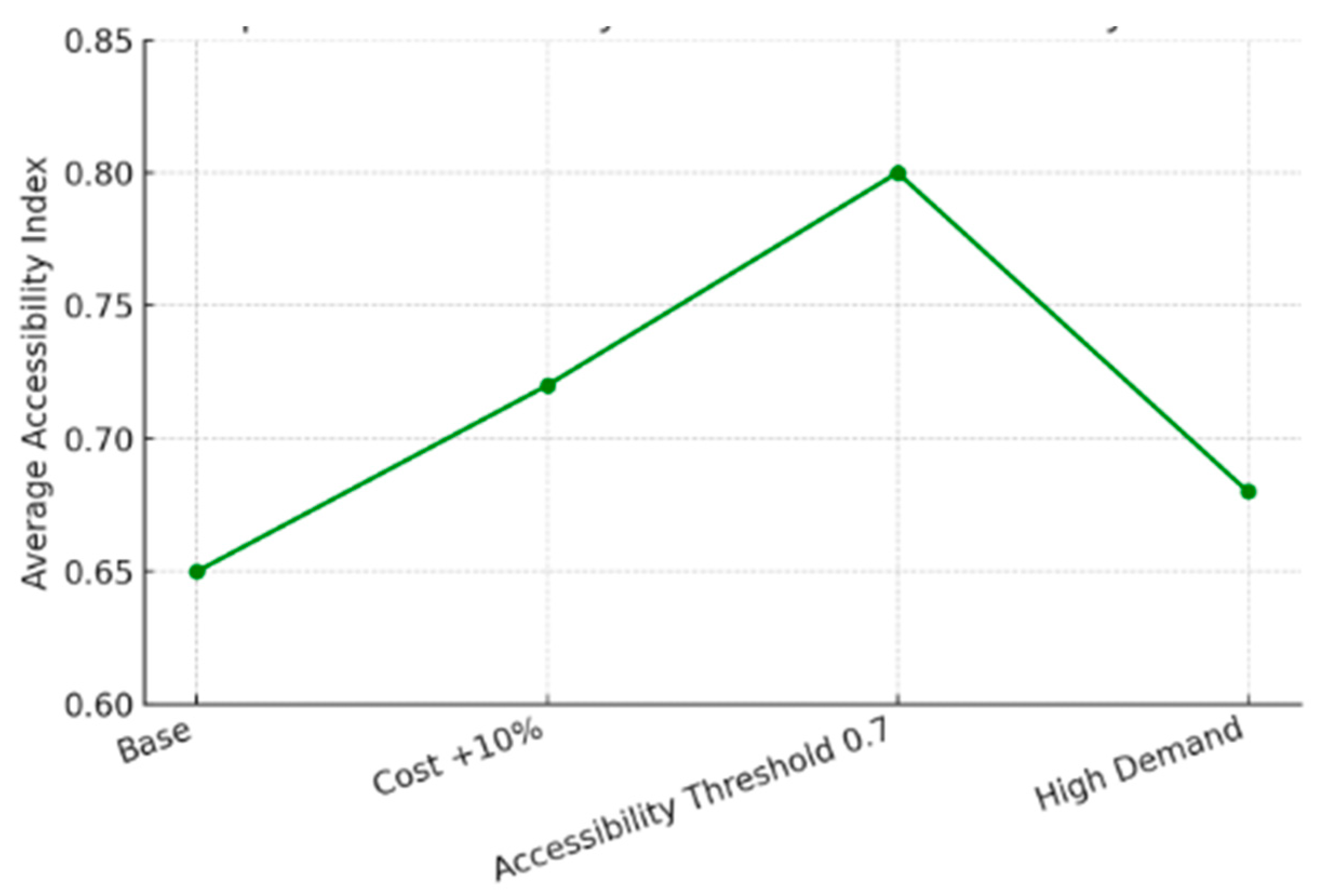 Sustainability 17 09458 g011