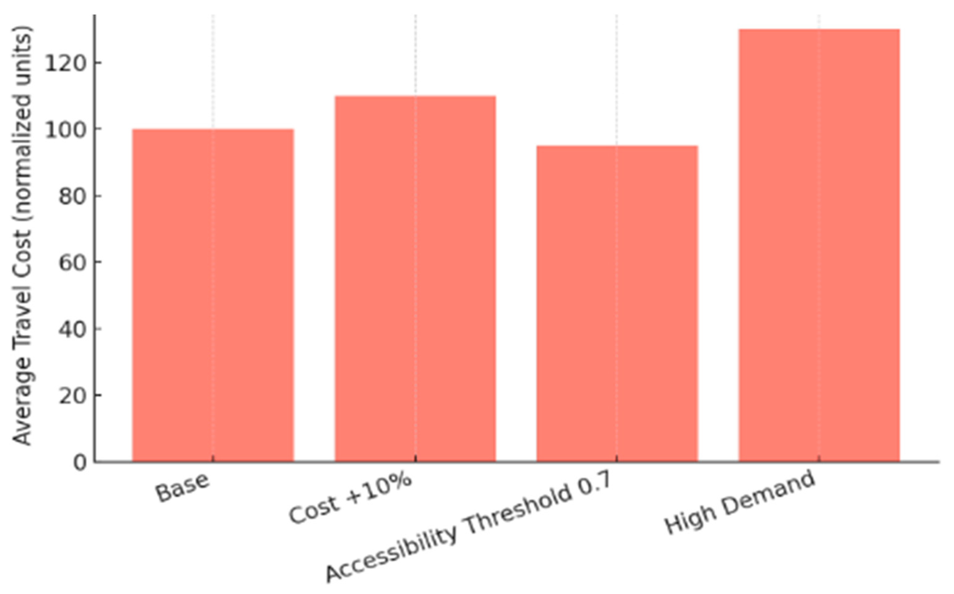 Sustainability 17 09458 g012