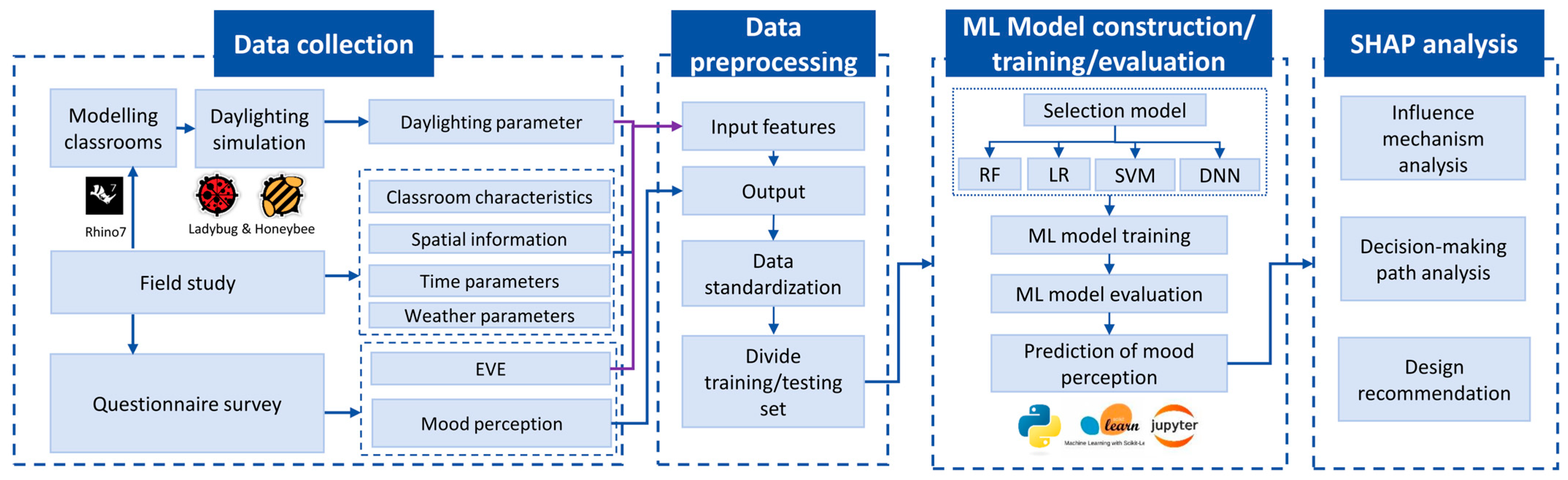Sustainability 17 09459 g001