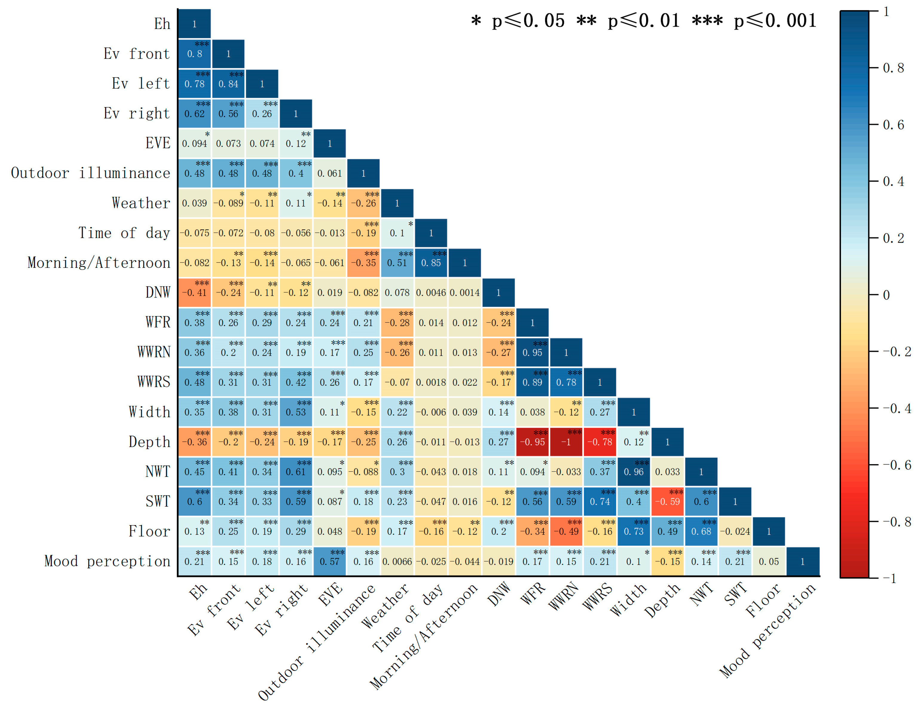 Sustainability 17 09459 g004