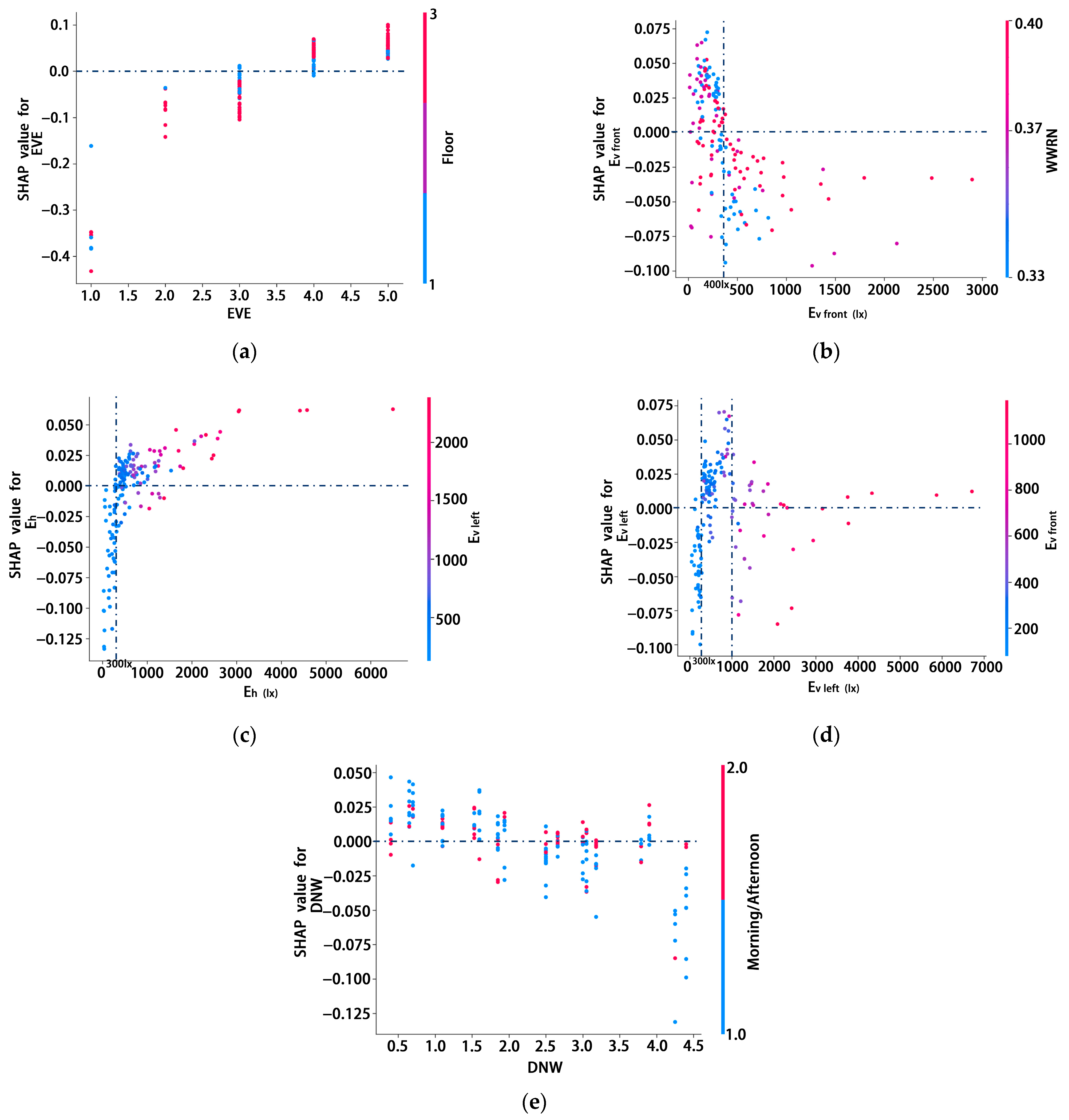 Sustainability 17 09459 g007